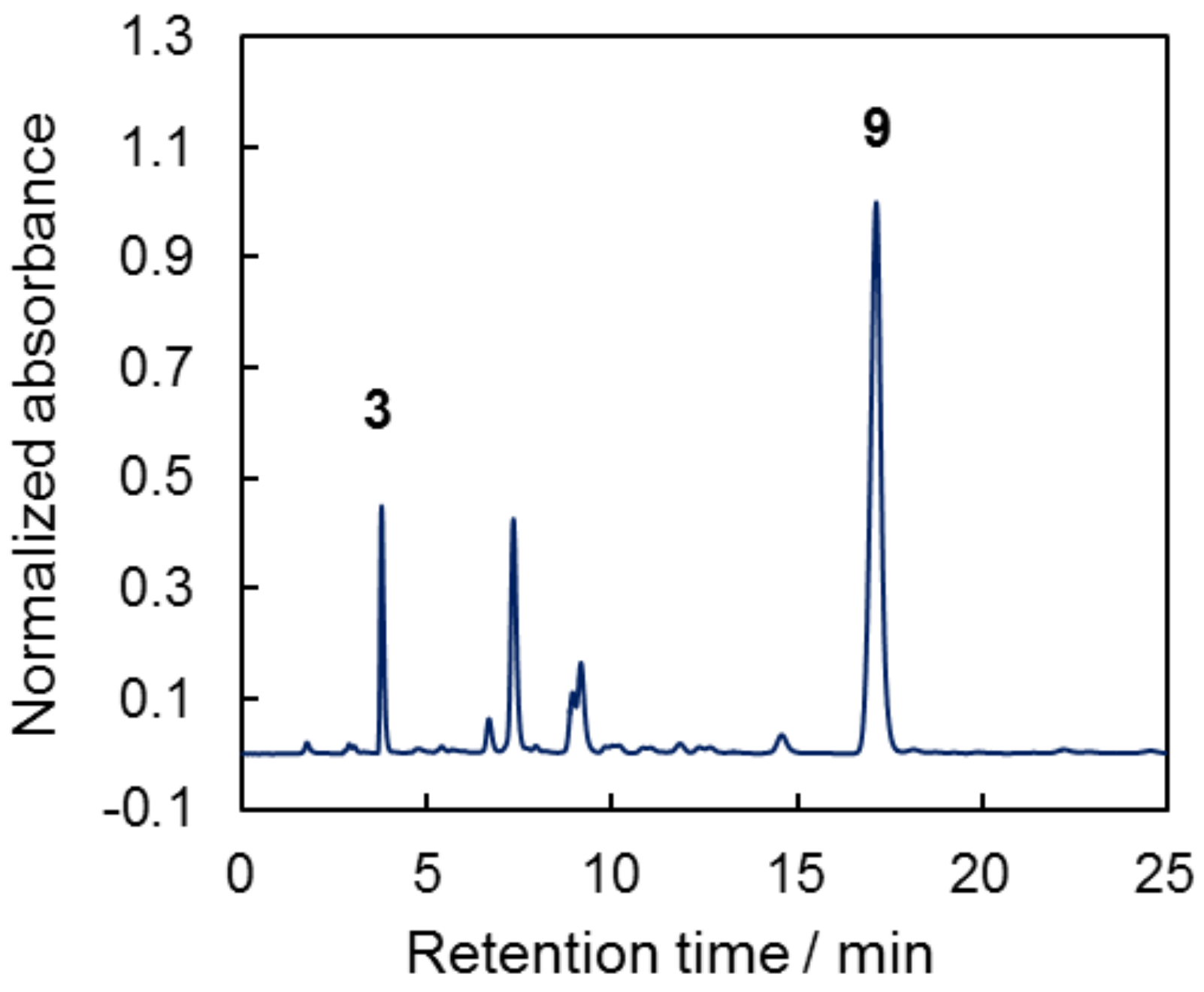 Molecules 24 00177 g007