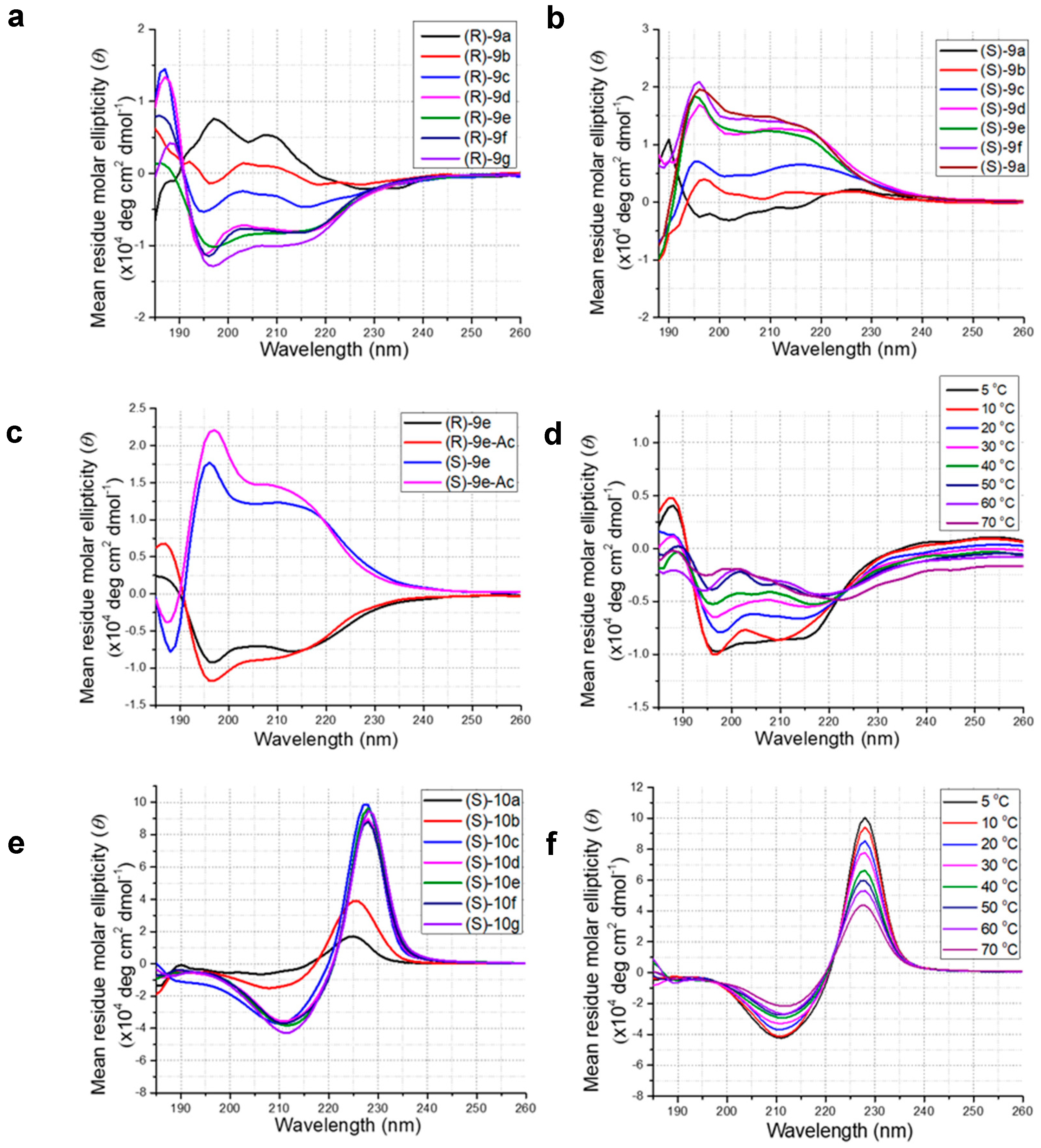Molecules 24 00178 g003