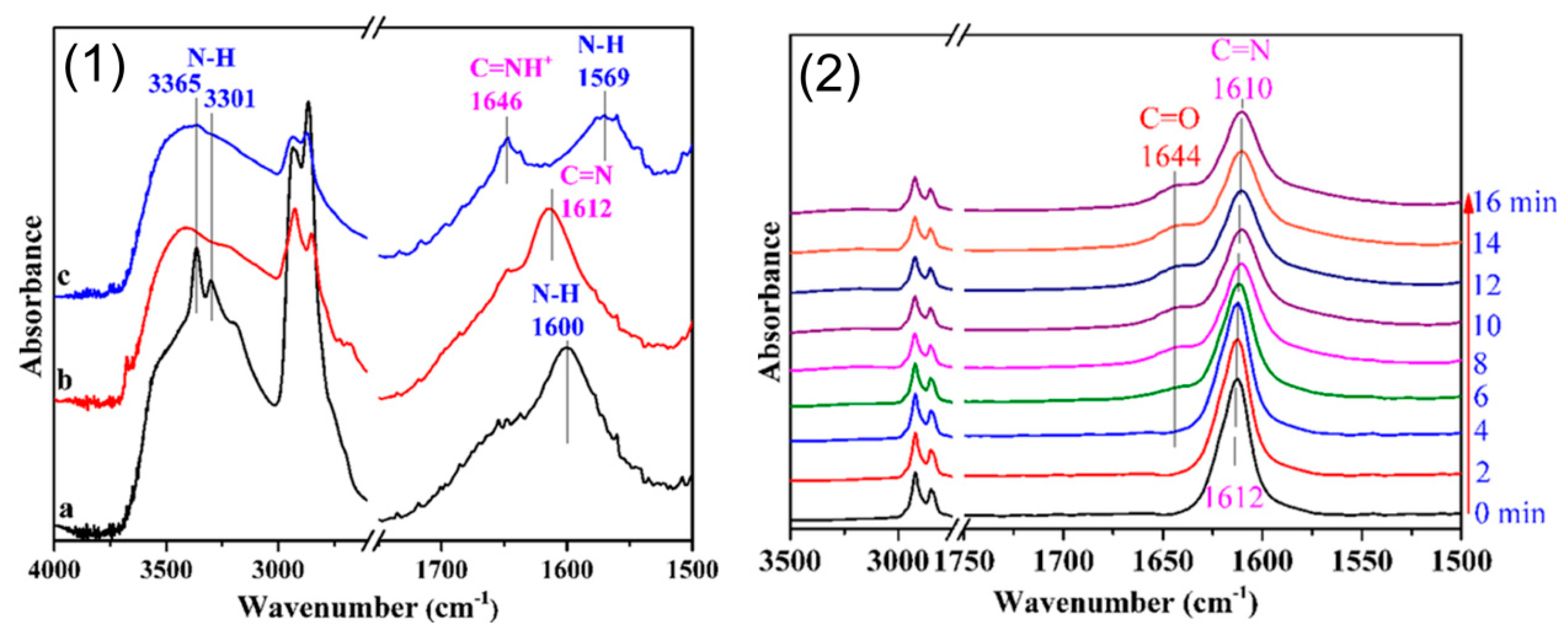 Molecules 24 00182 g006 Molecules 24 00182 g006