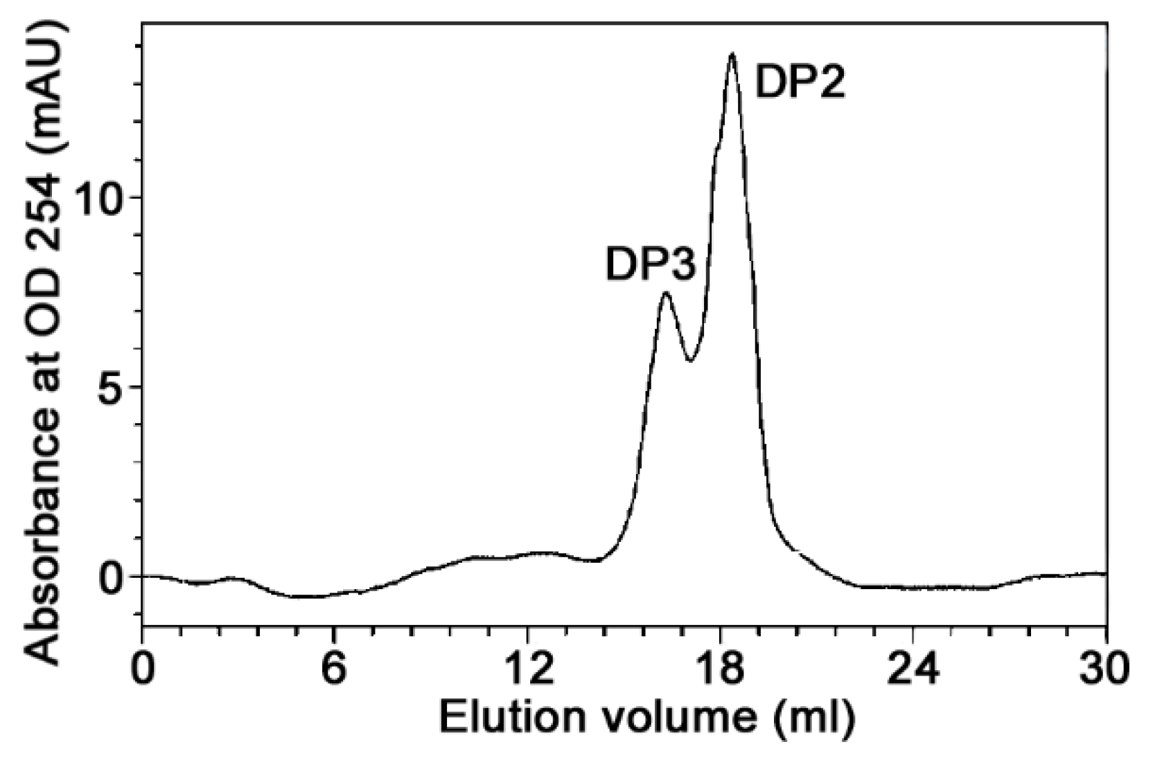 Molecules 24 00183 g006 Molecules 24 00183 g006