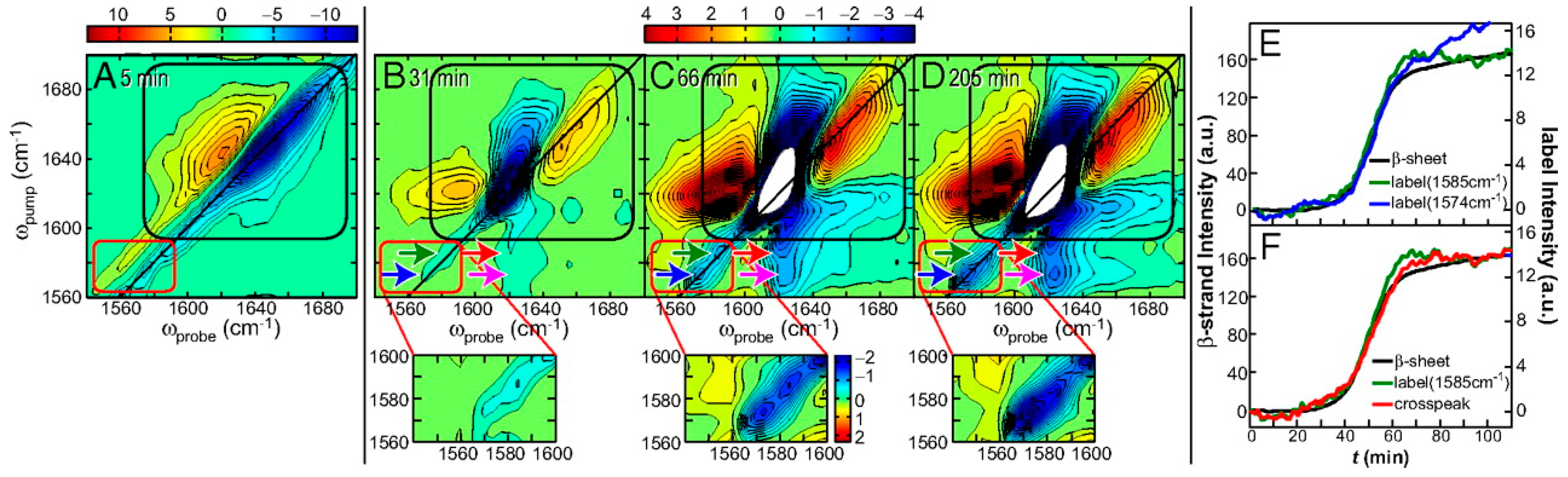 Molecules 24 00186 g003 Molecules 24 00186 g003