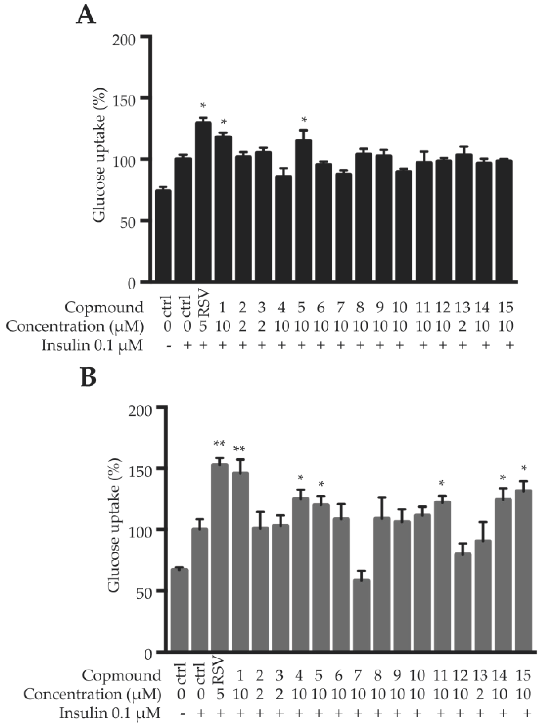 Molecules 24 00187 g004 550