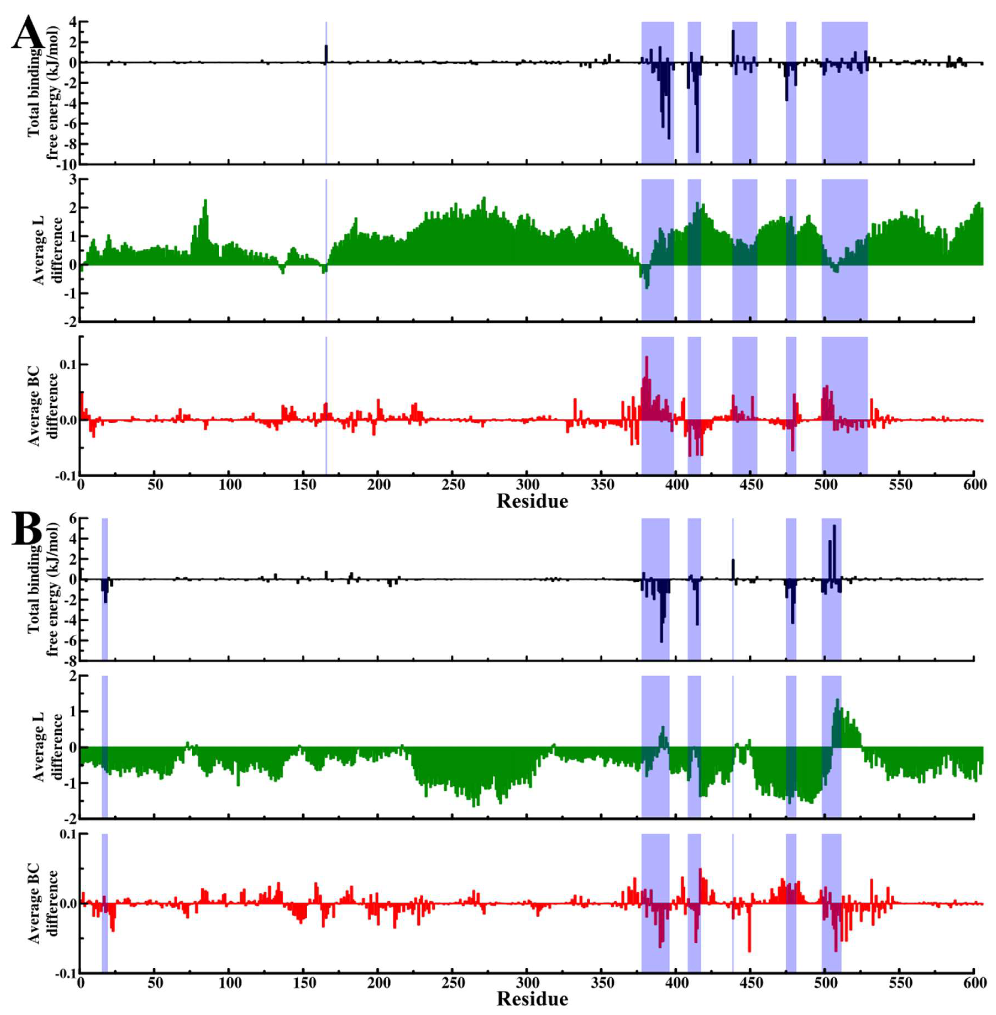 Molecules 24 00188 g007
