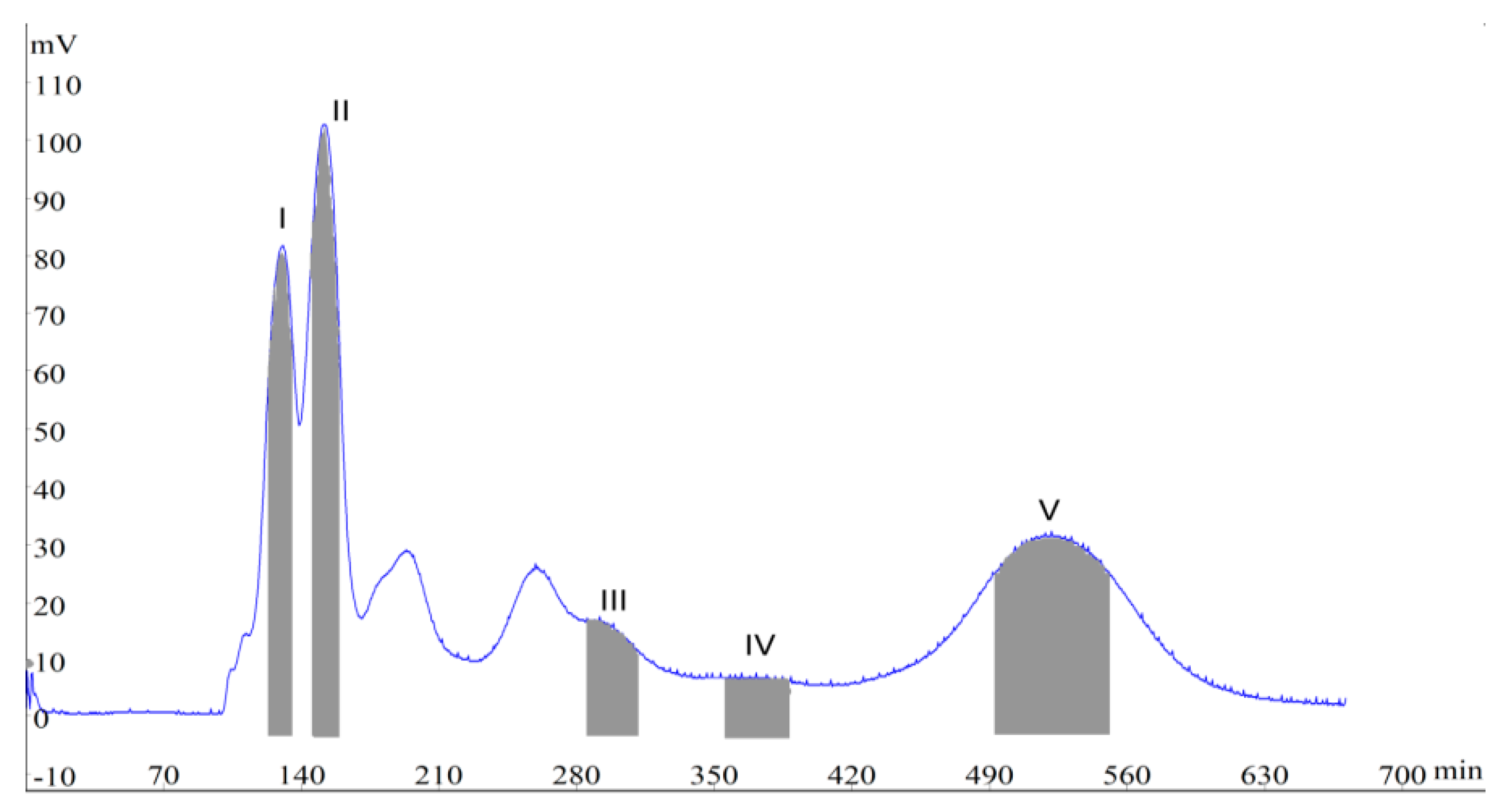Molecules 24 00197 g002 550