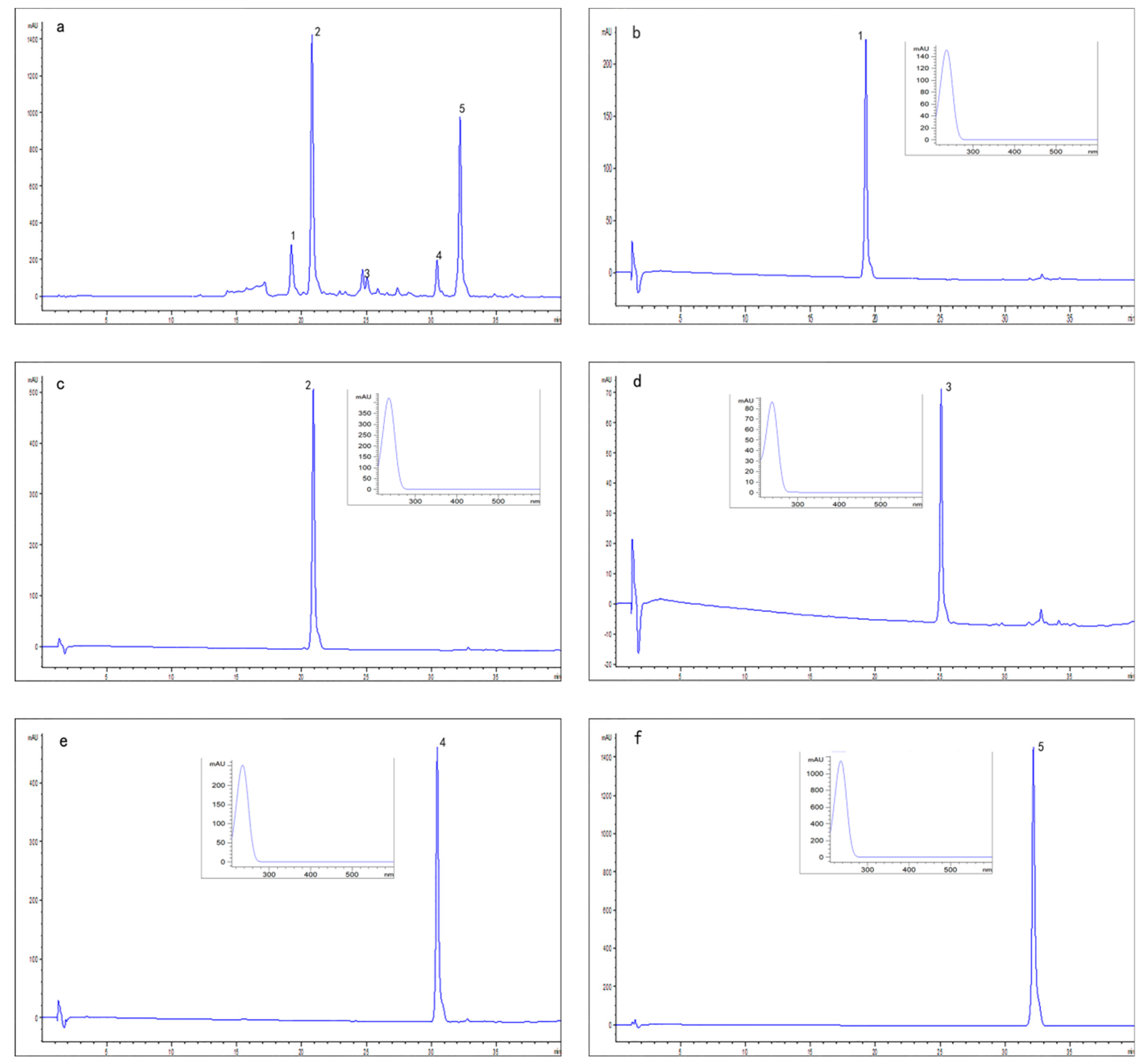 Molecules 24 00197 g003 550