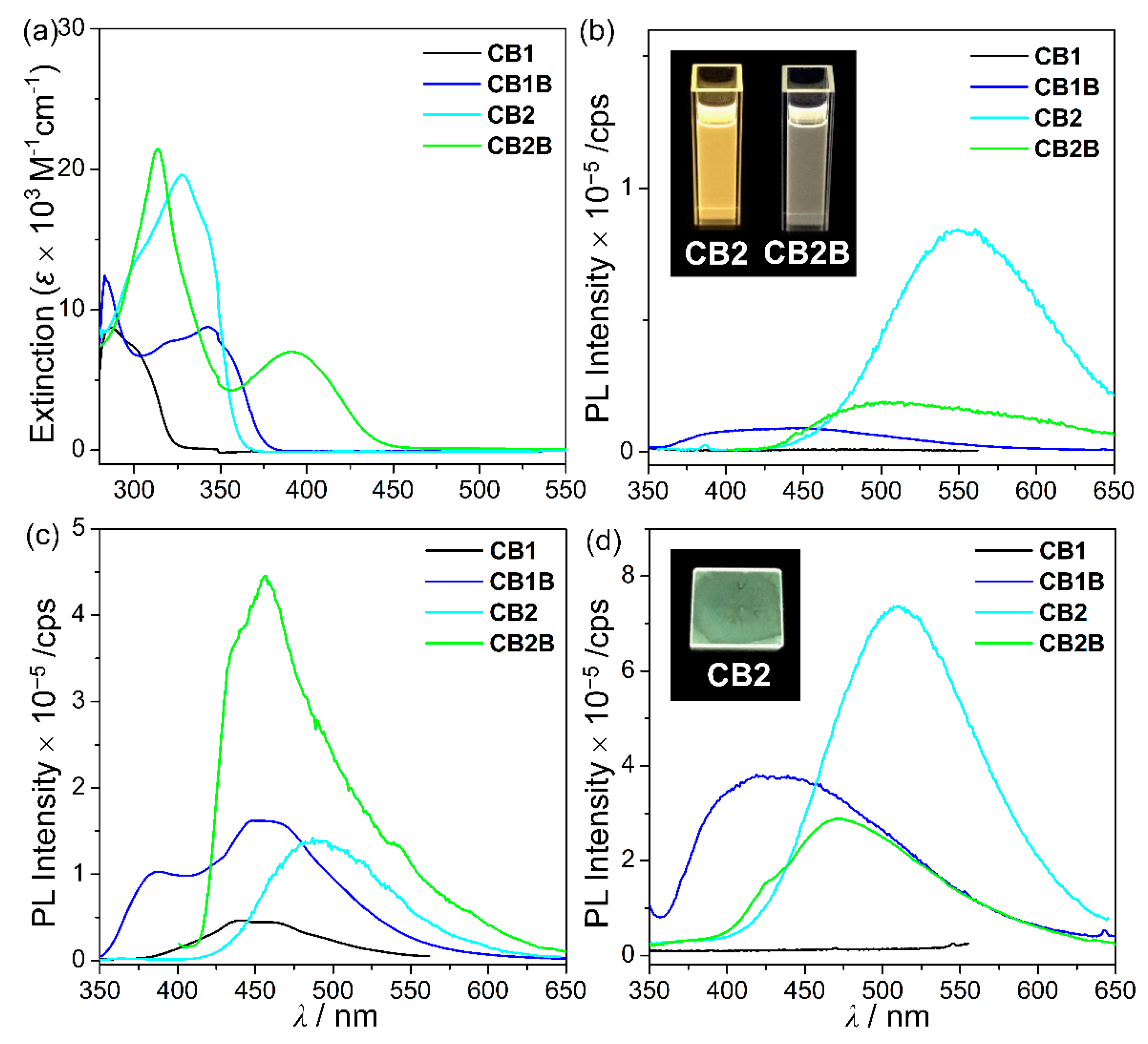 Molecules 24 00201 g003 Molecules 24 00201 g003