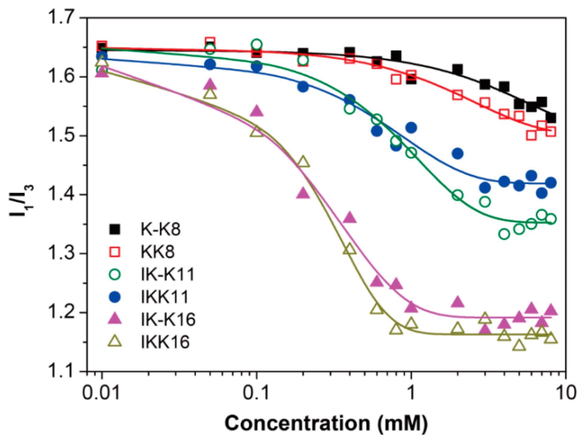Molecules 24 00202 g001 Molecules 24 00202 g001