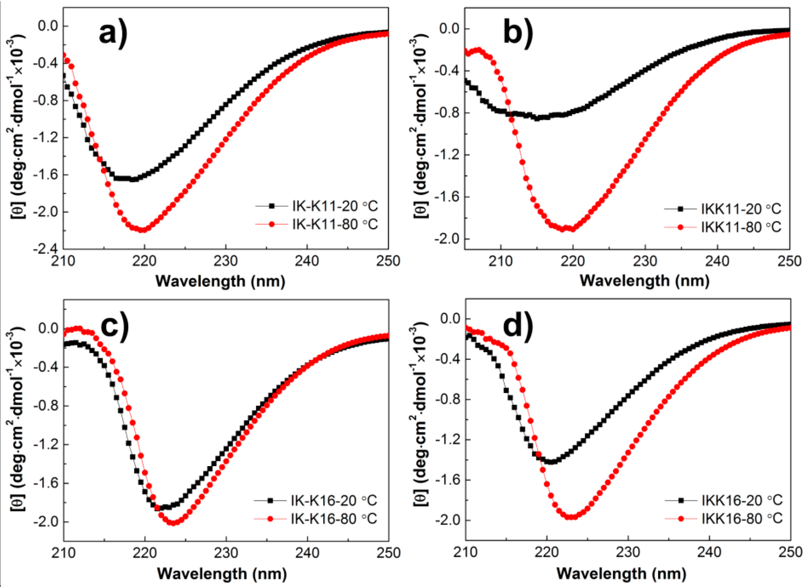Molecules 24 00202 g003 Molecules 24 00202 g003