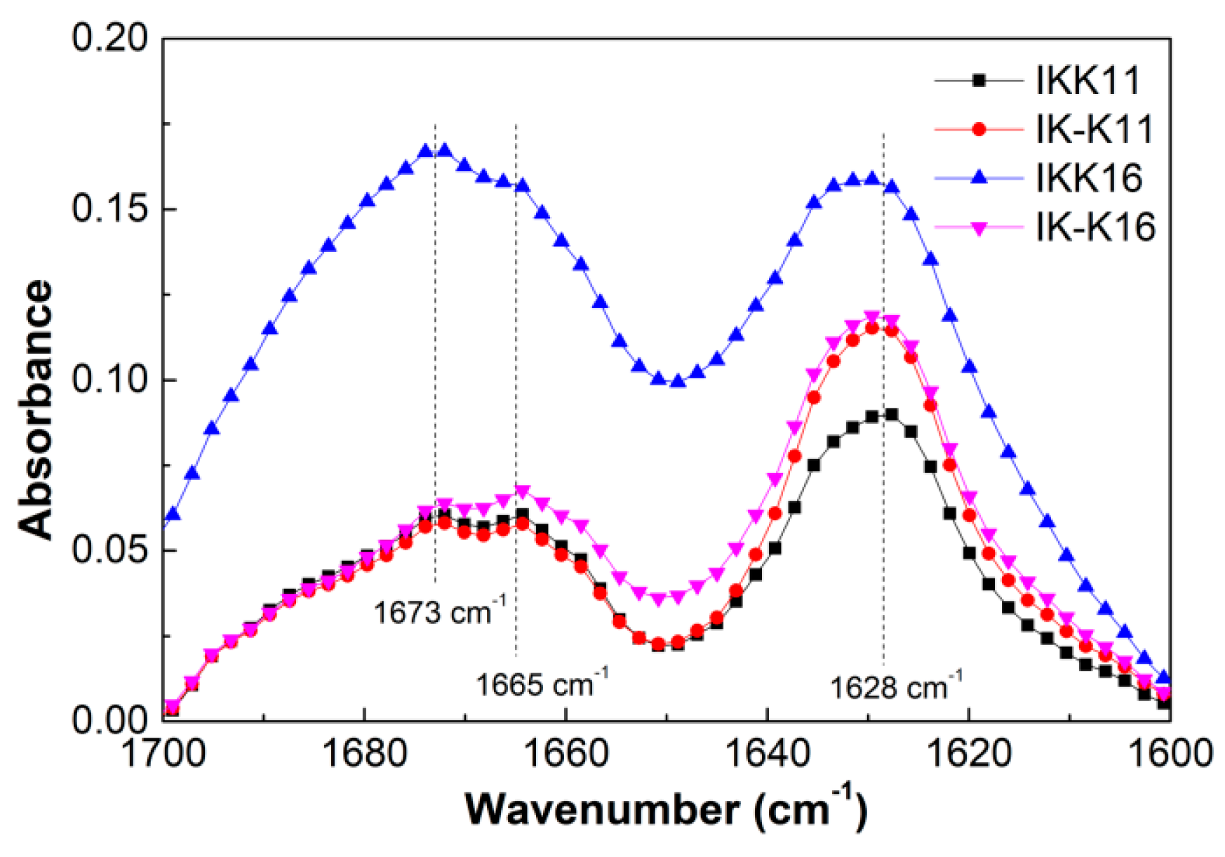Molecules 24 00202 g004 Molecules 24 00202 g004