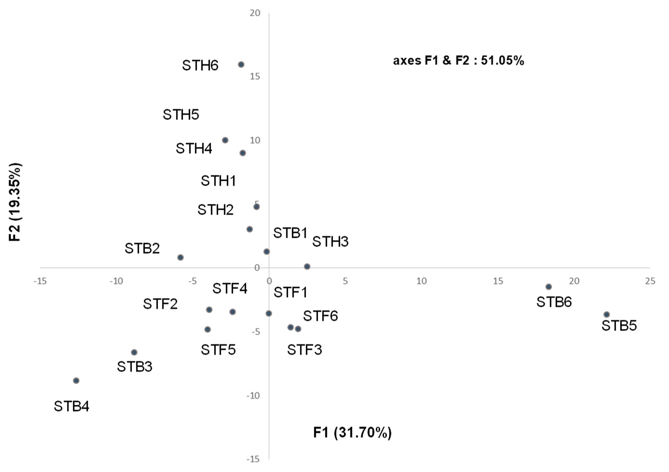 Molecules 24 00204 g003