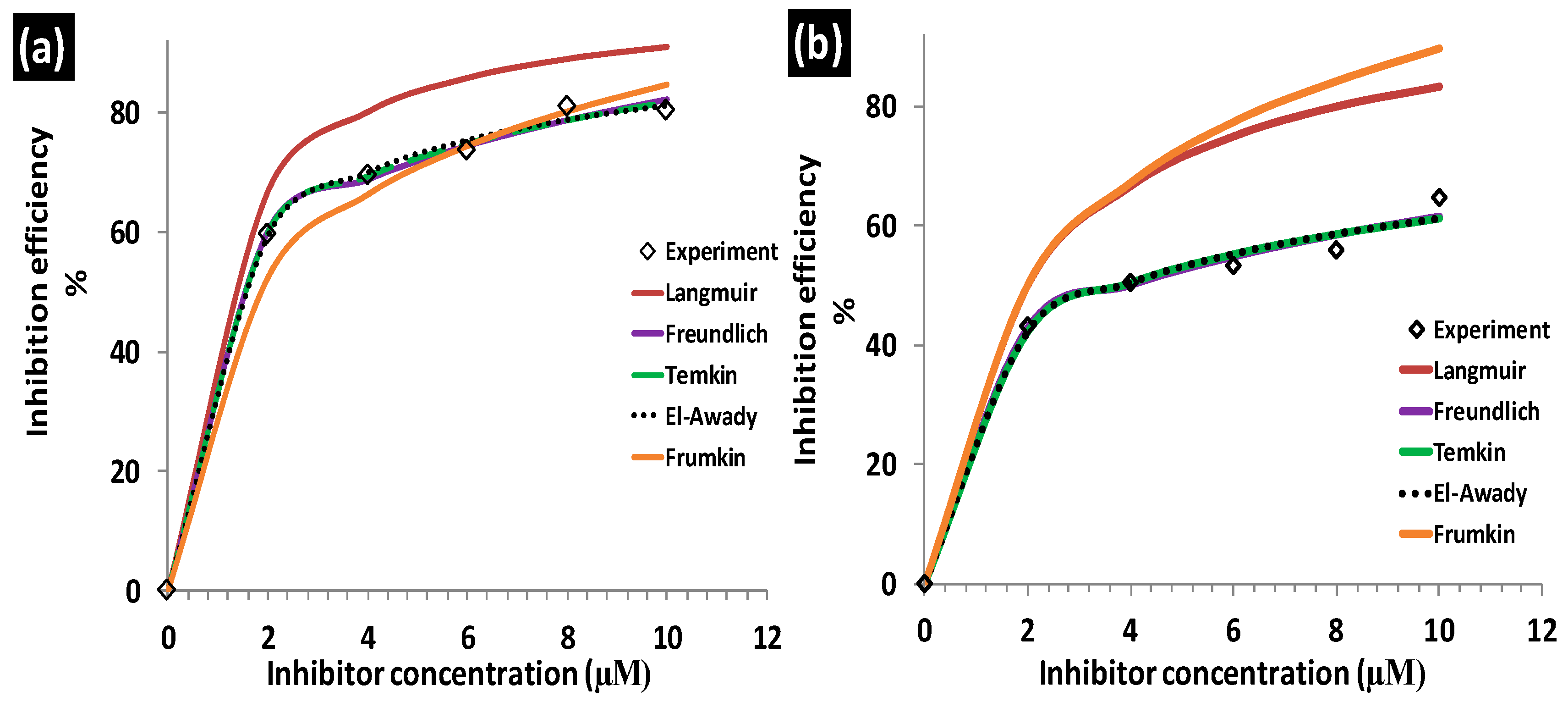 Molecules 24 00207 g006 Molecules 24 00207 g006