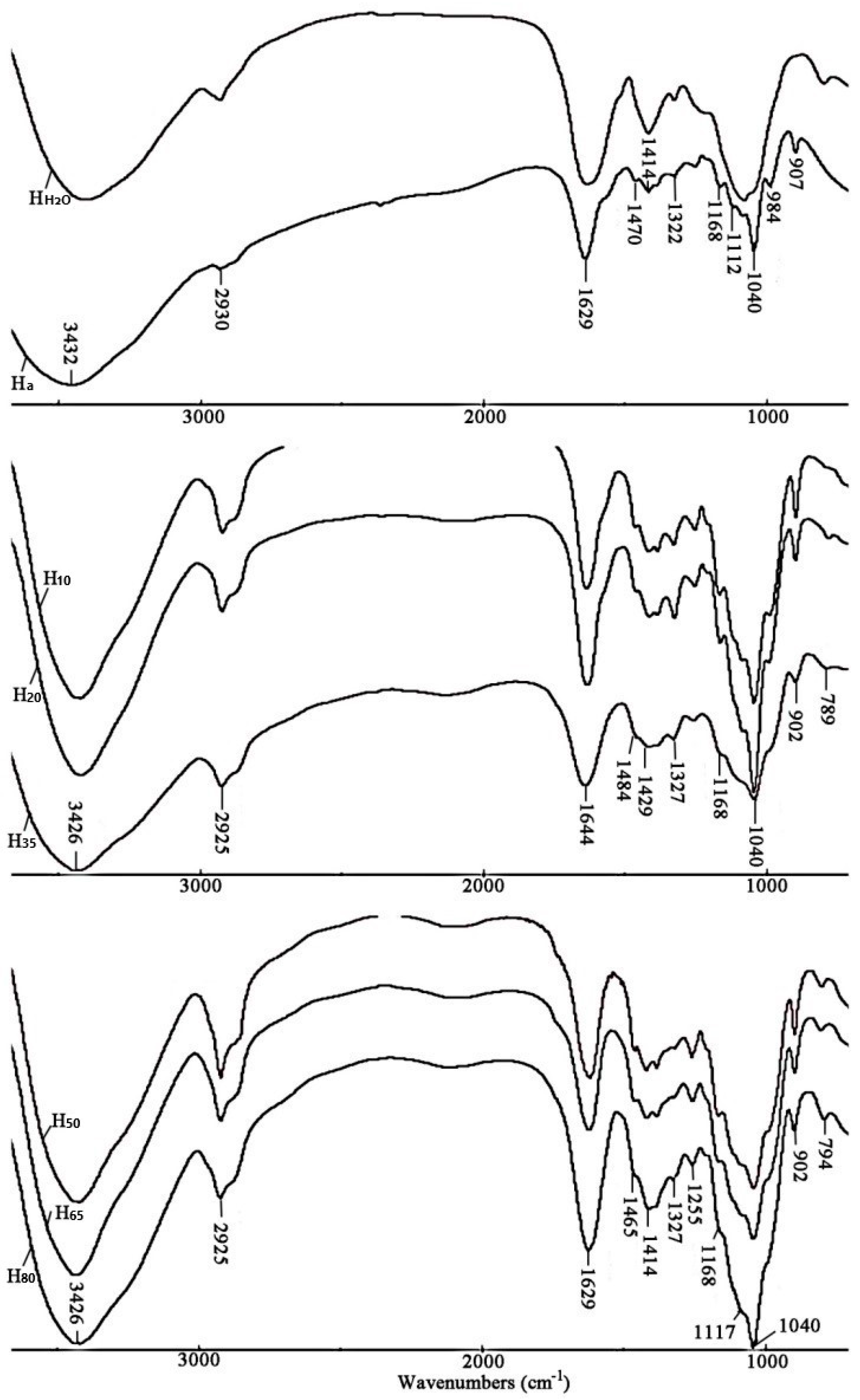 Molecules 24 00212 g002 550