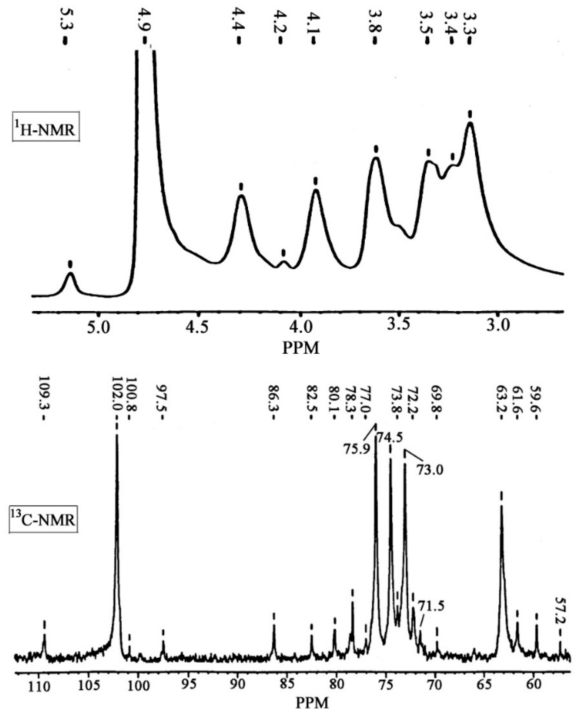 Molecules 24 00212 g003 550
