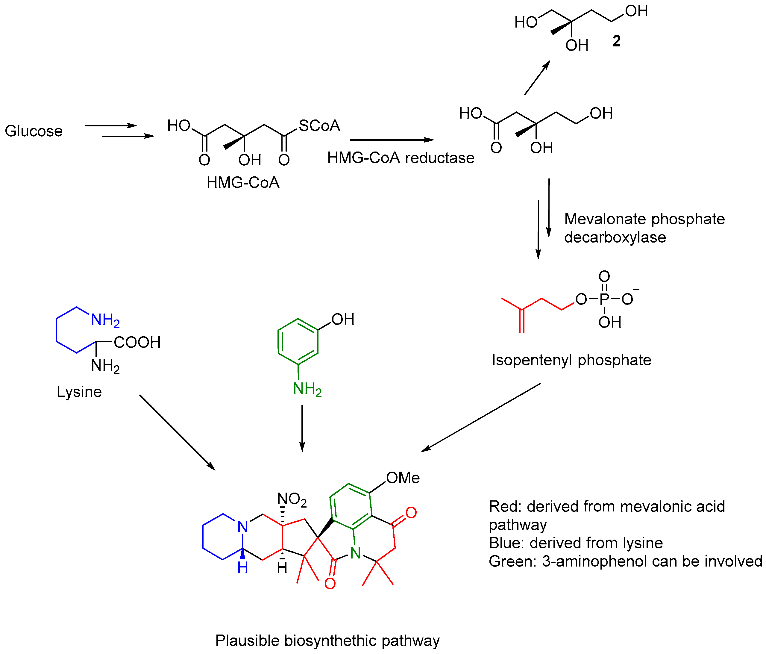 Molecules 24 00218 g003 550
