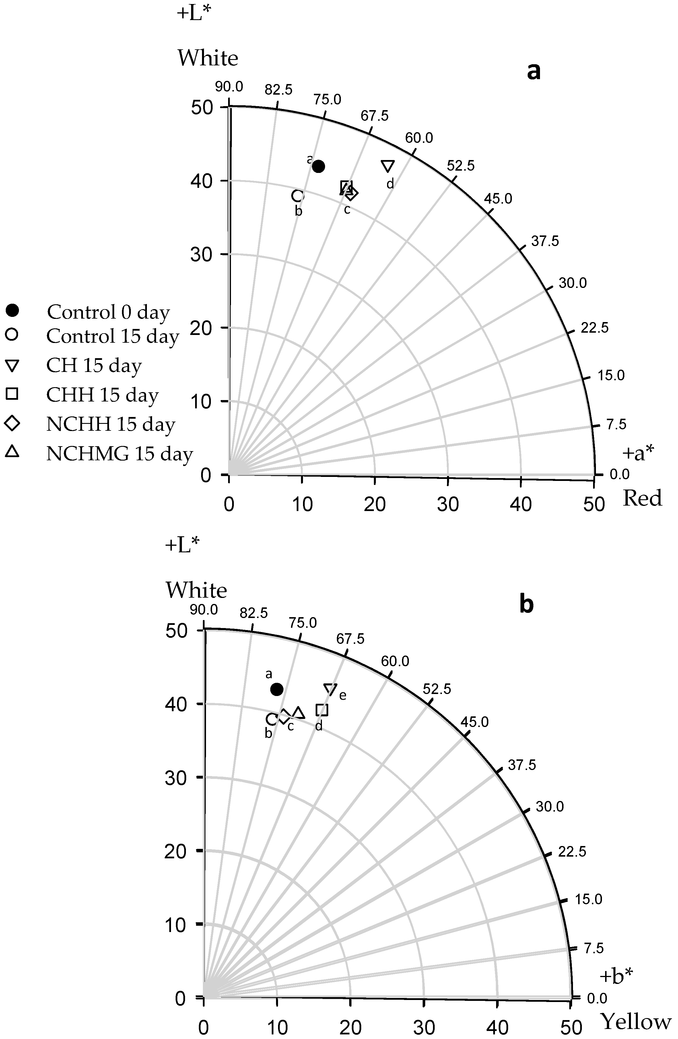 Molecules 24 00219 g003