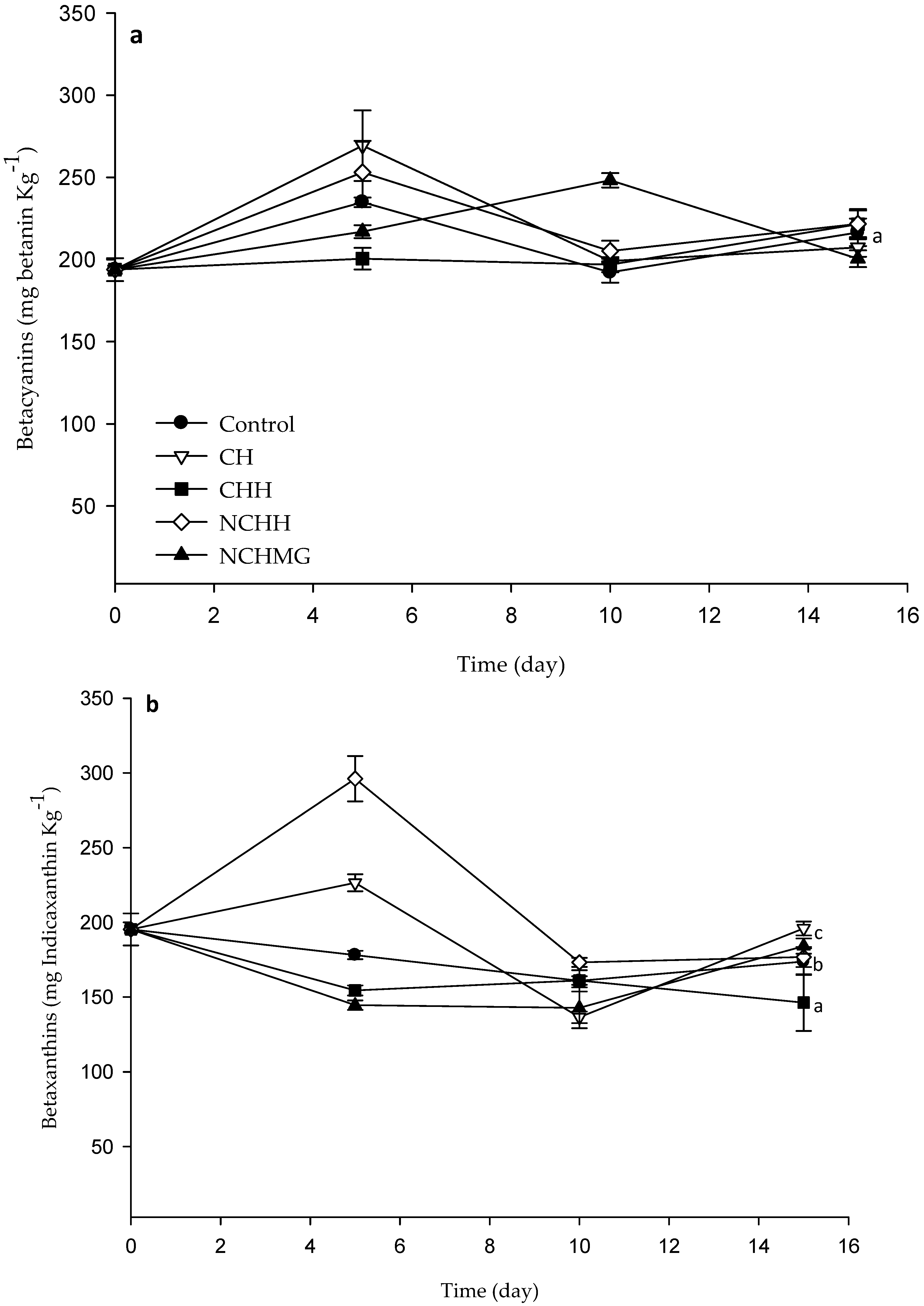 Molecules 24 00219 g004a