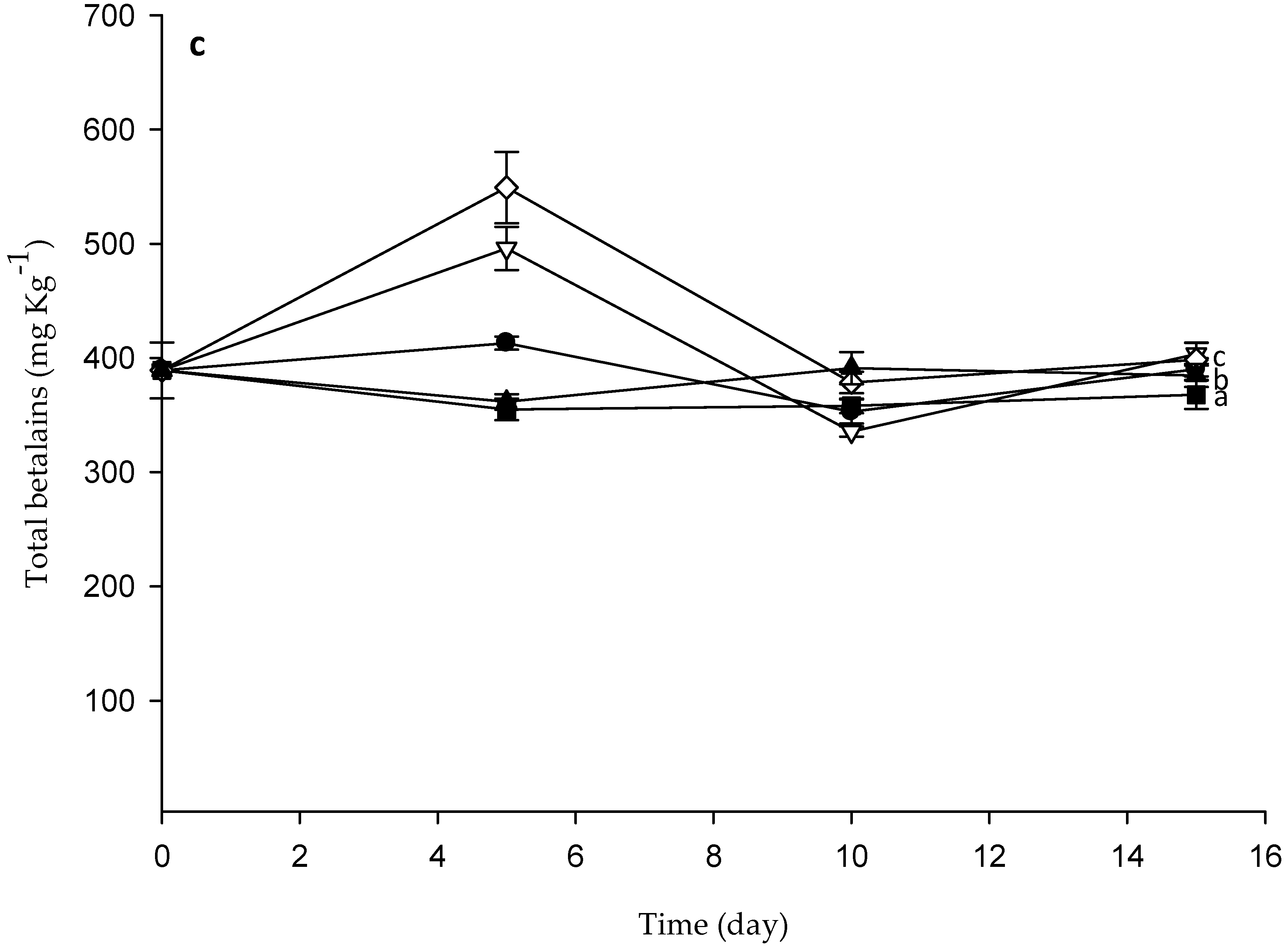 Molecules 24 00219 g004b