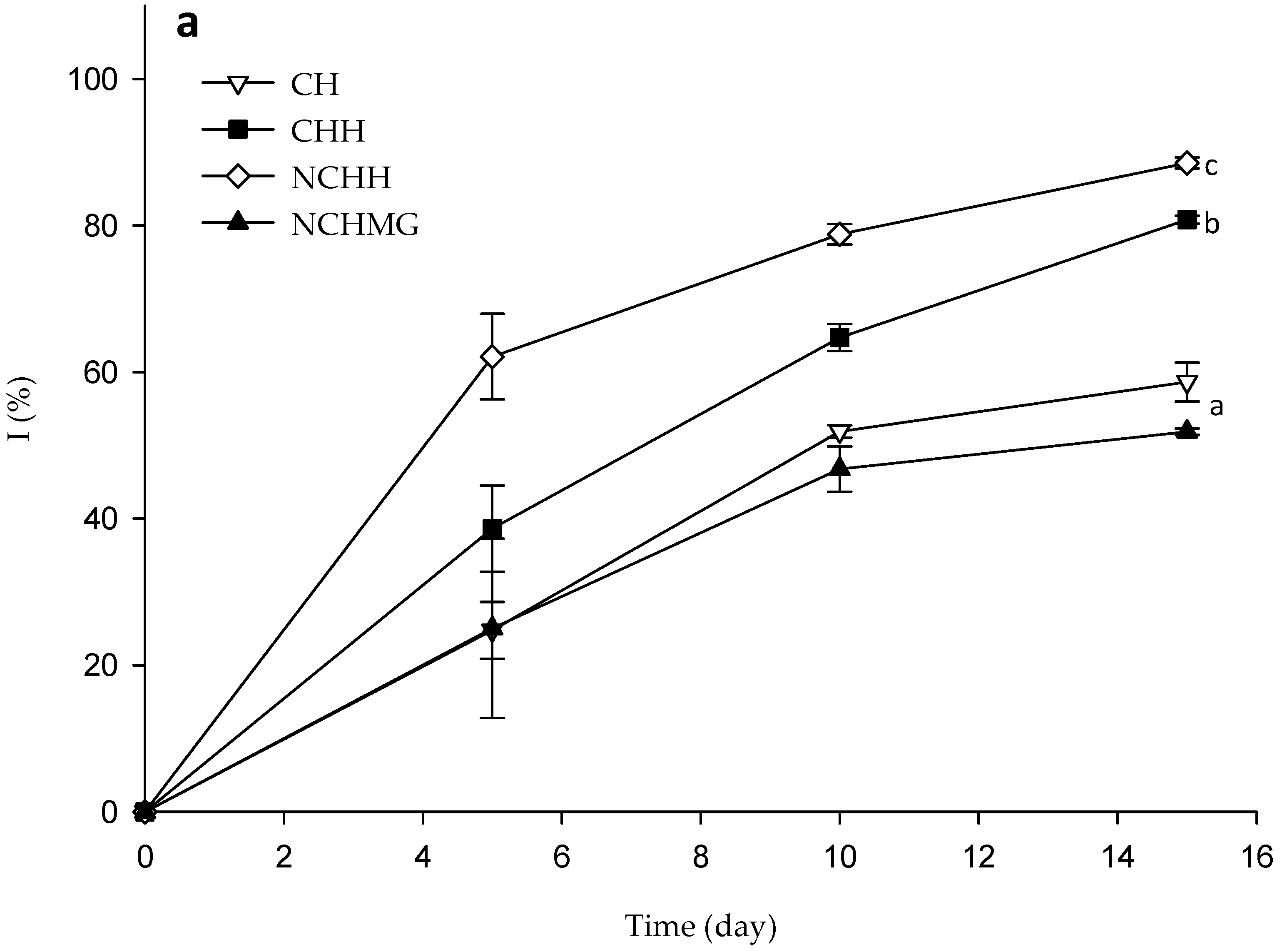 Molecules 24 00219 g006a