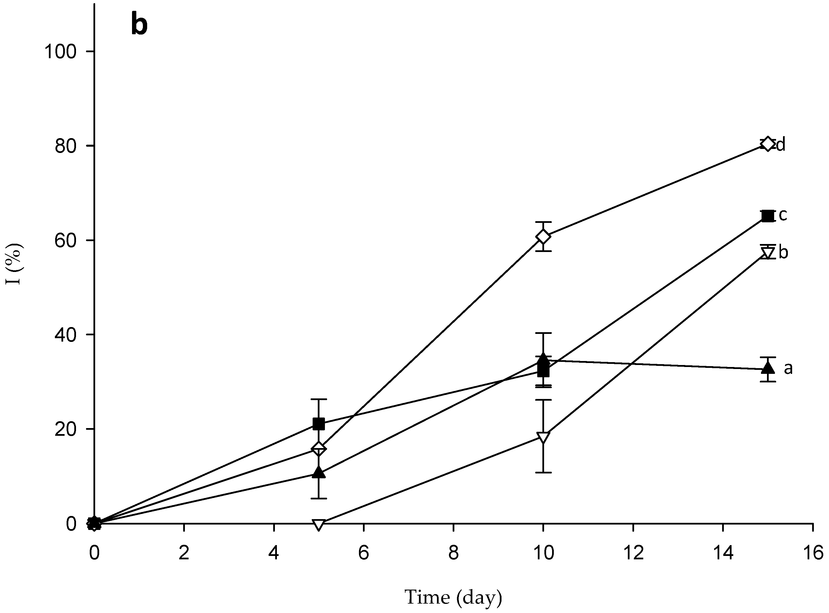Molecules 24 00219 g006b