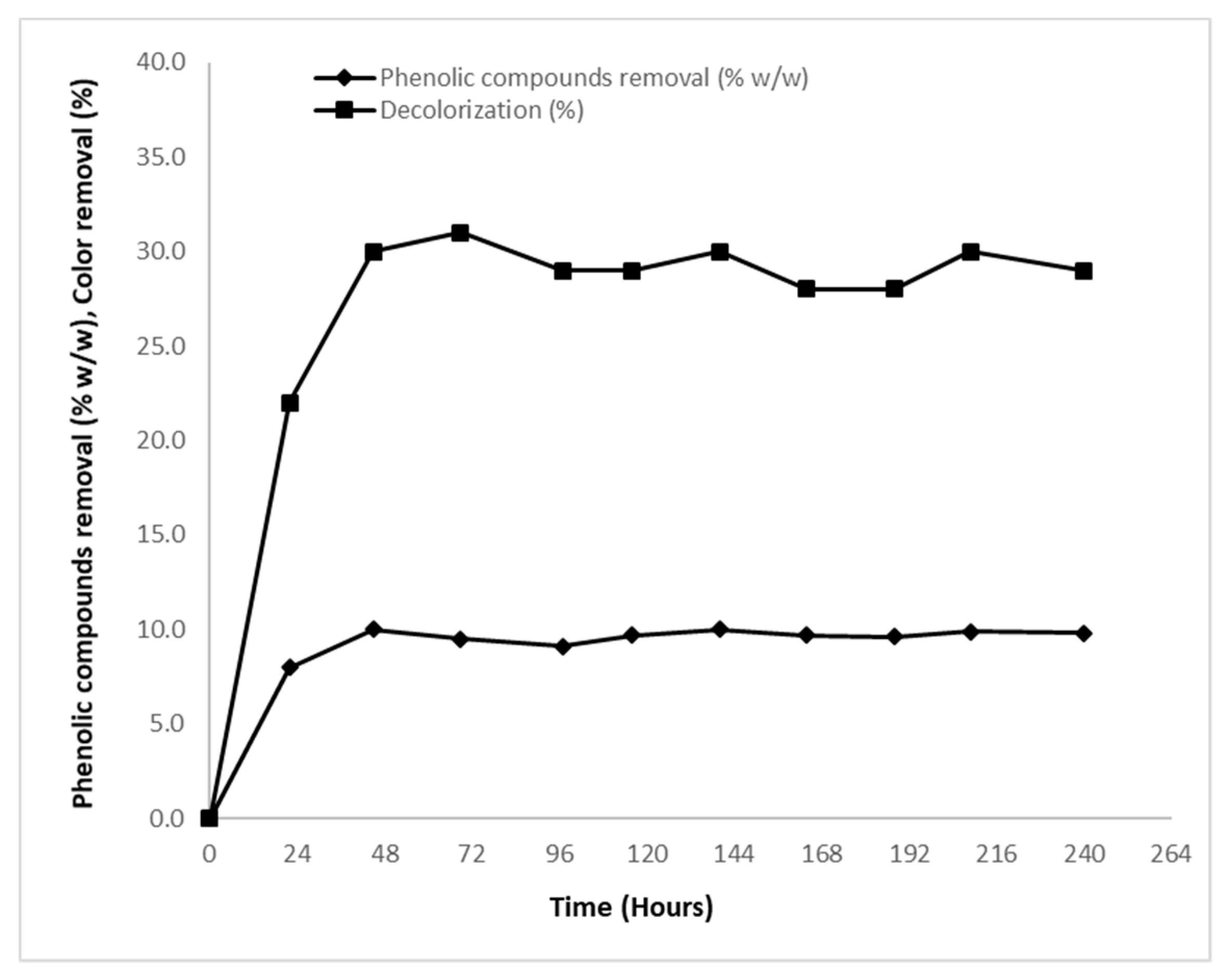 Molecules 24 00222 g002