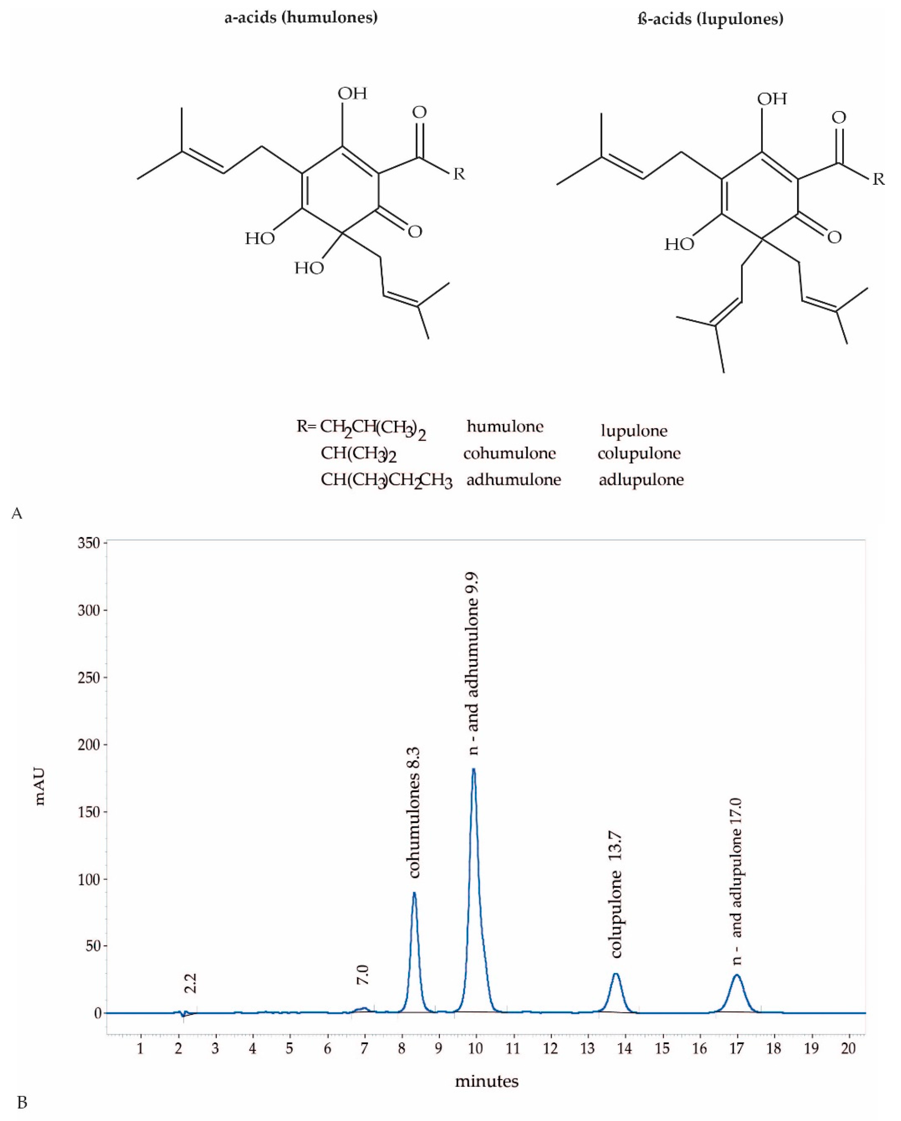 Molecules 24 00223 g003