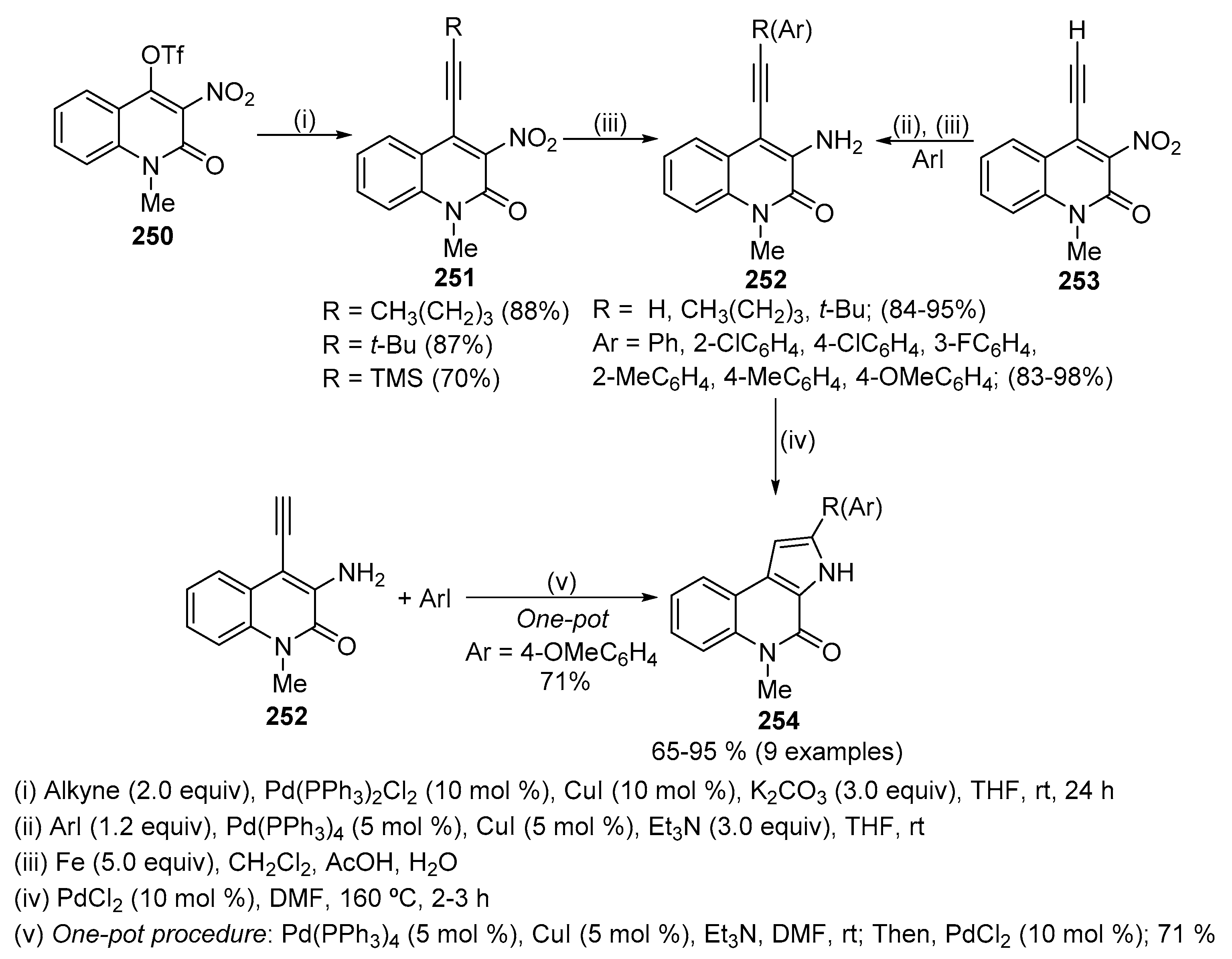 Molecules 24 00228 sch083 Molecules 24 00228 sch083