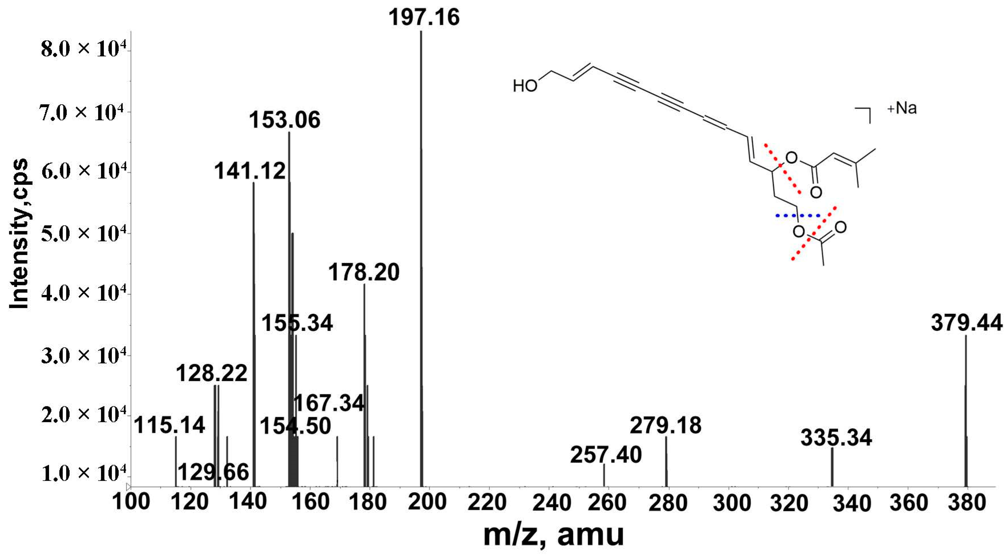 Molecules 24 00233 g004