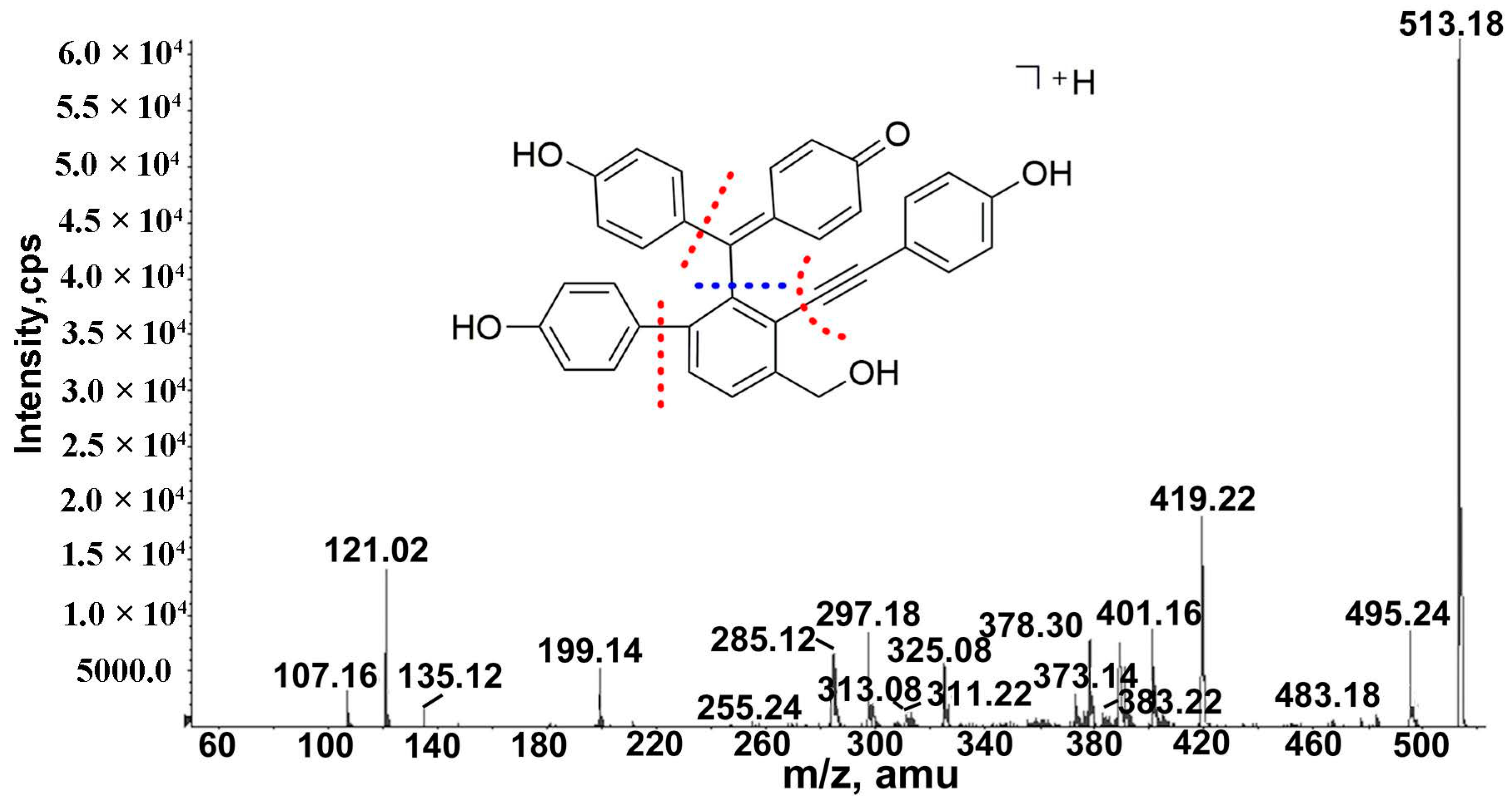 Molecules 24 00233 g005