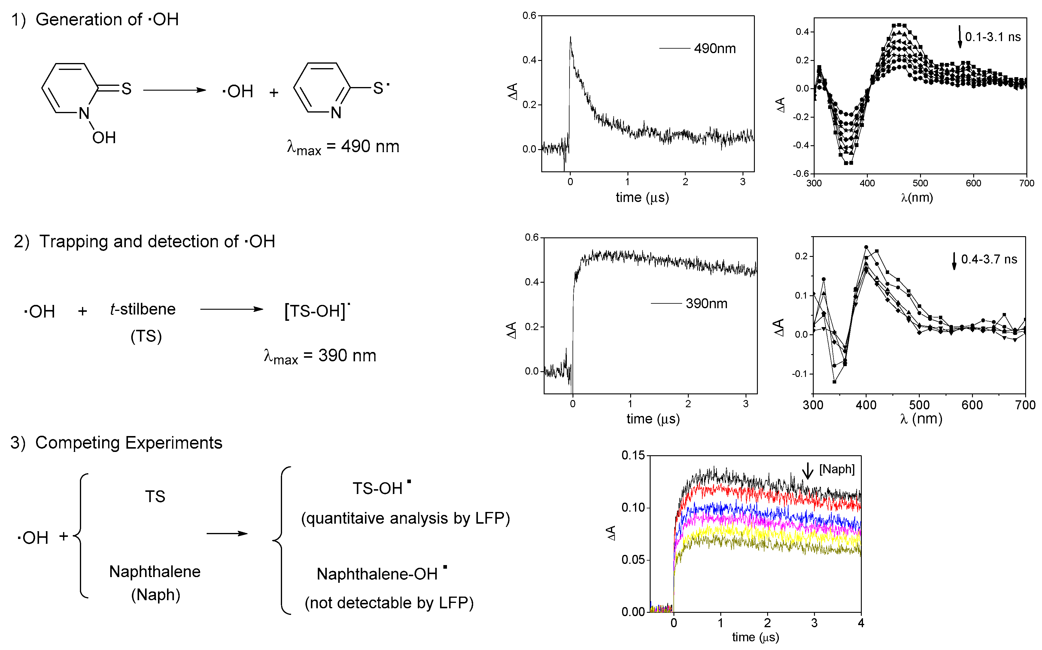 Molecules 24 00234 sch001