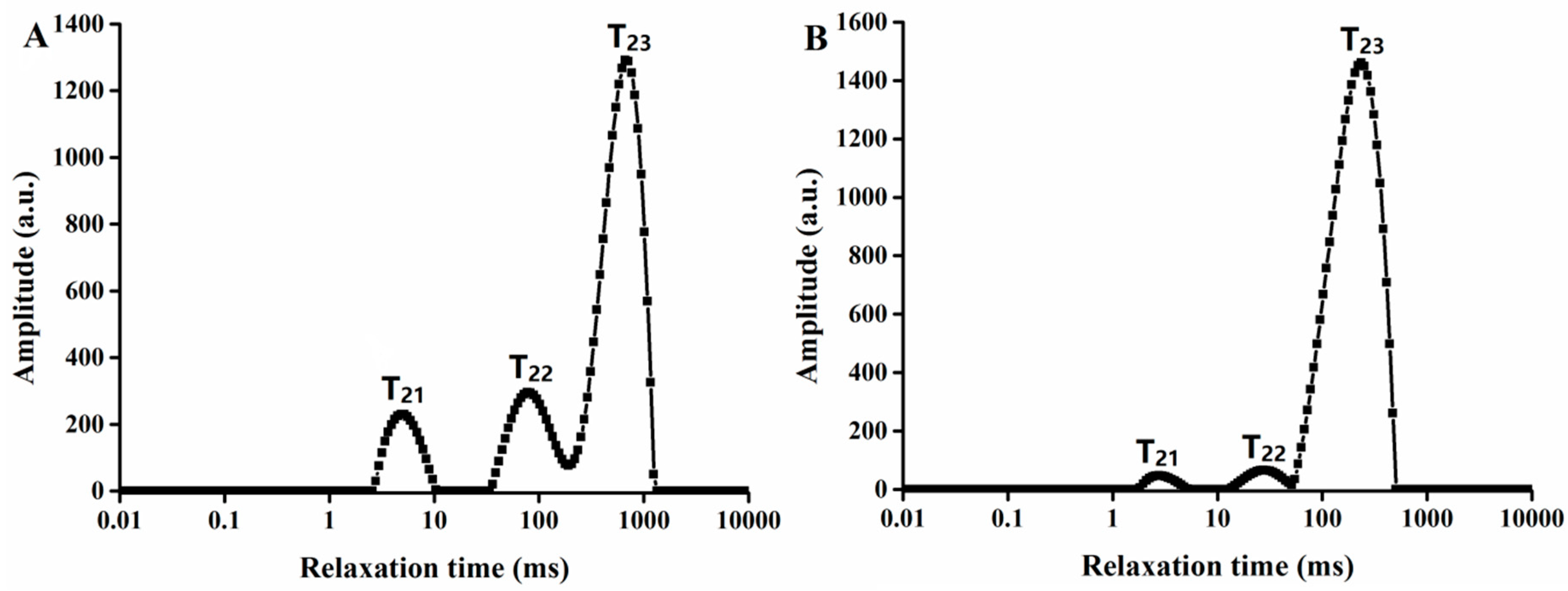 Molecules 24 00236 g001 550