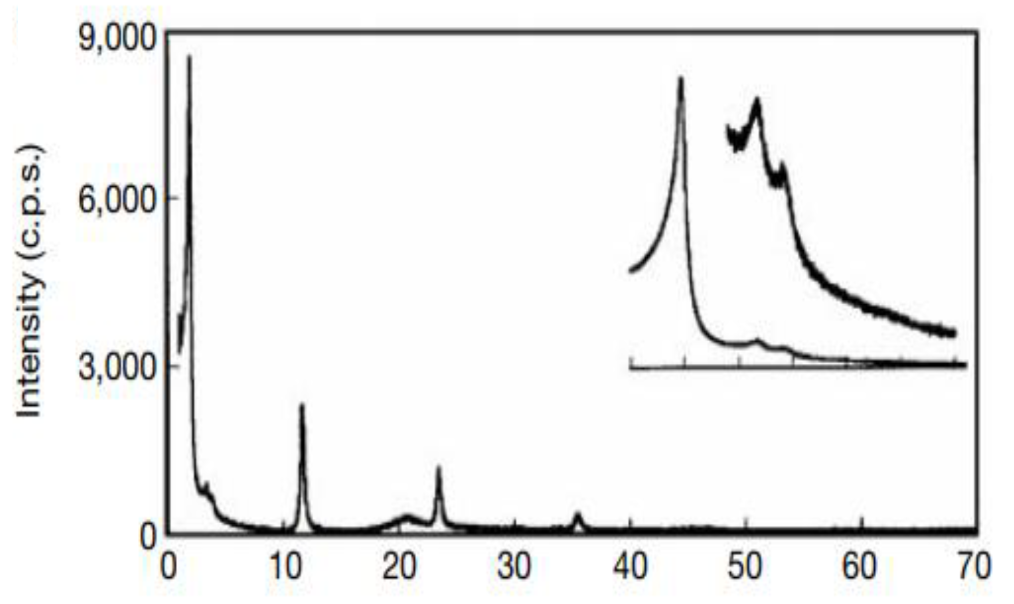 Molecules 24 00239 g003 Molecules 24 00239 g003