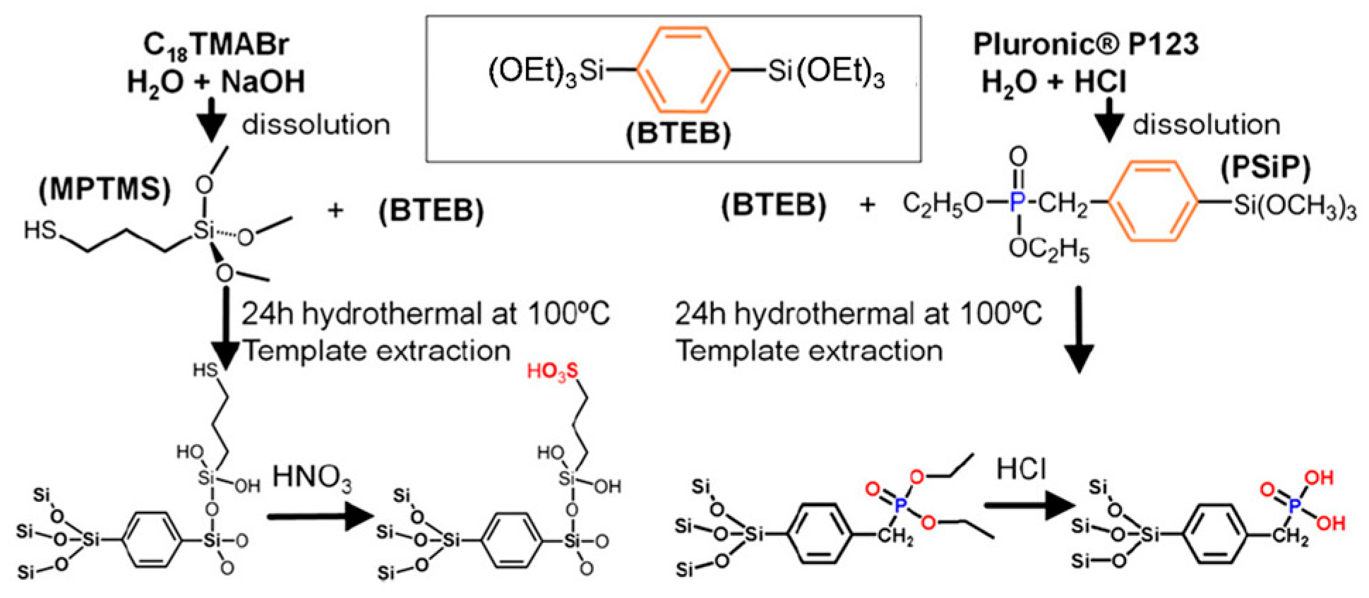 Molecules 24 00239 sch005 Molecules 24 00239 sch005