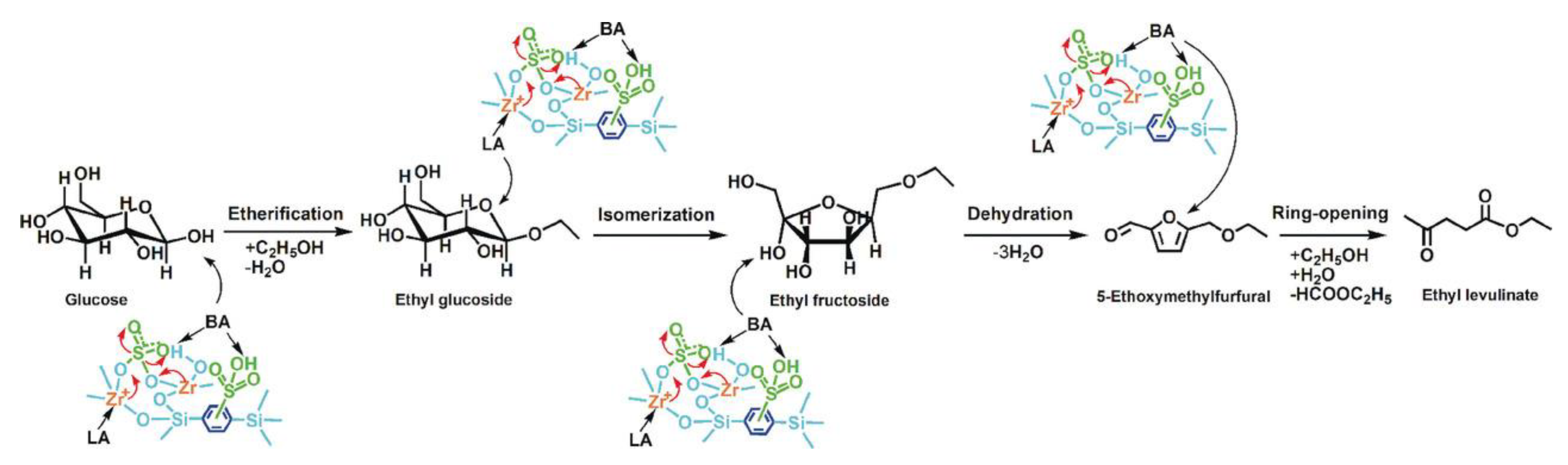 Molecules 24 00239 sch010 Molecules 24 00239 sch010