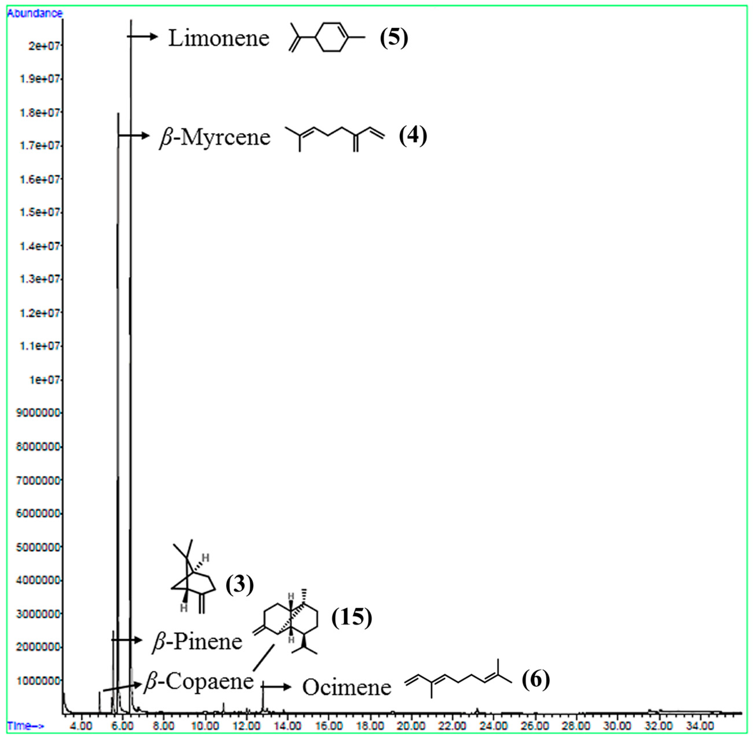 Molecules 24 00242 g001