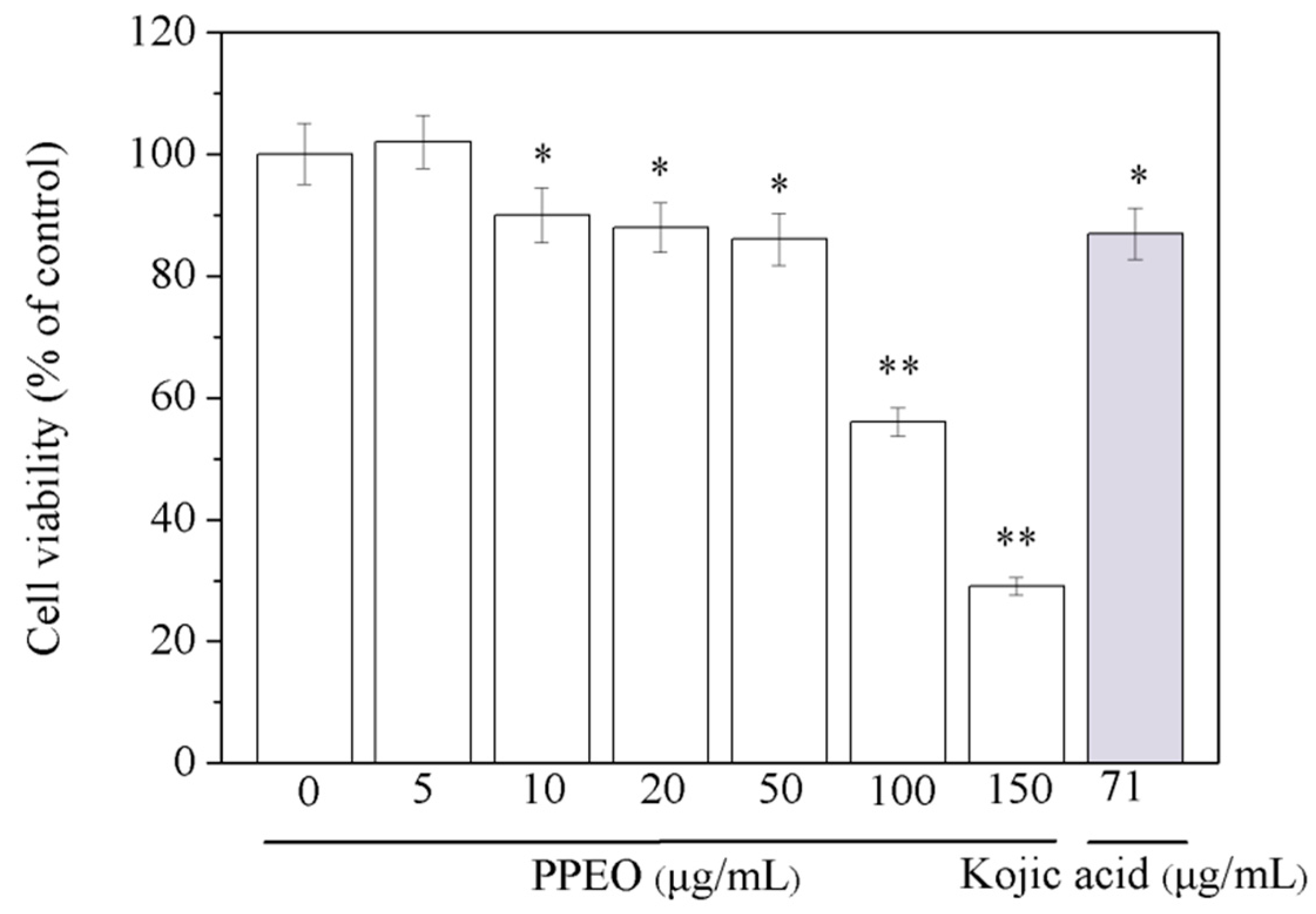 Molecules 24 00242 g003