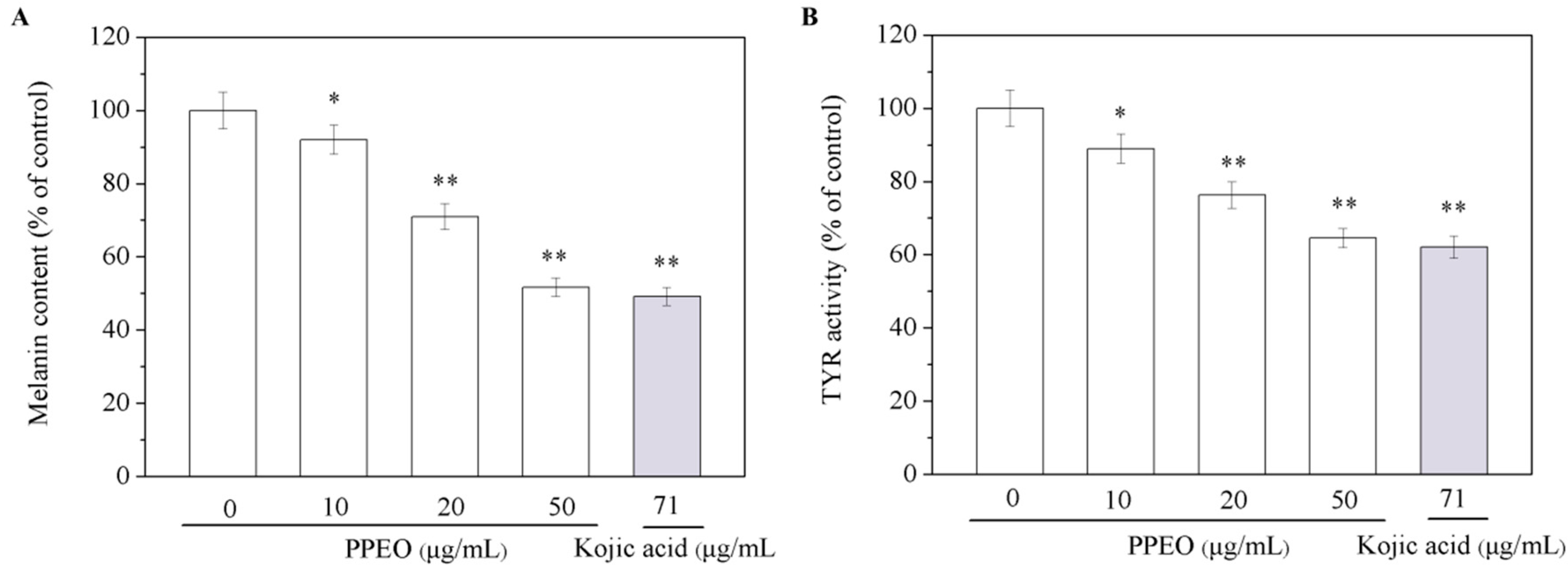 Molecules 24 00242 g005