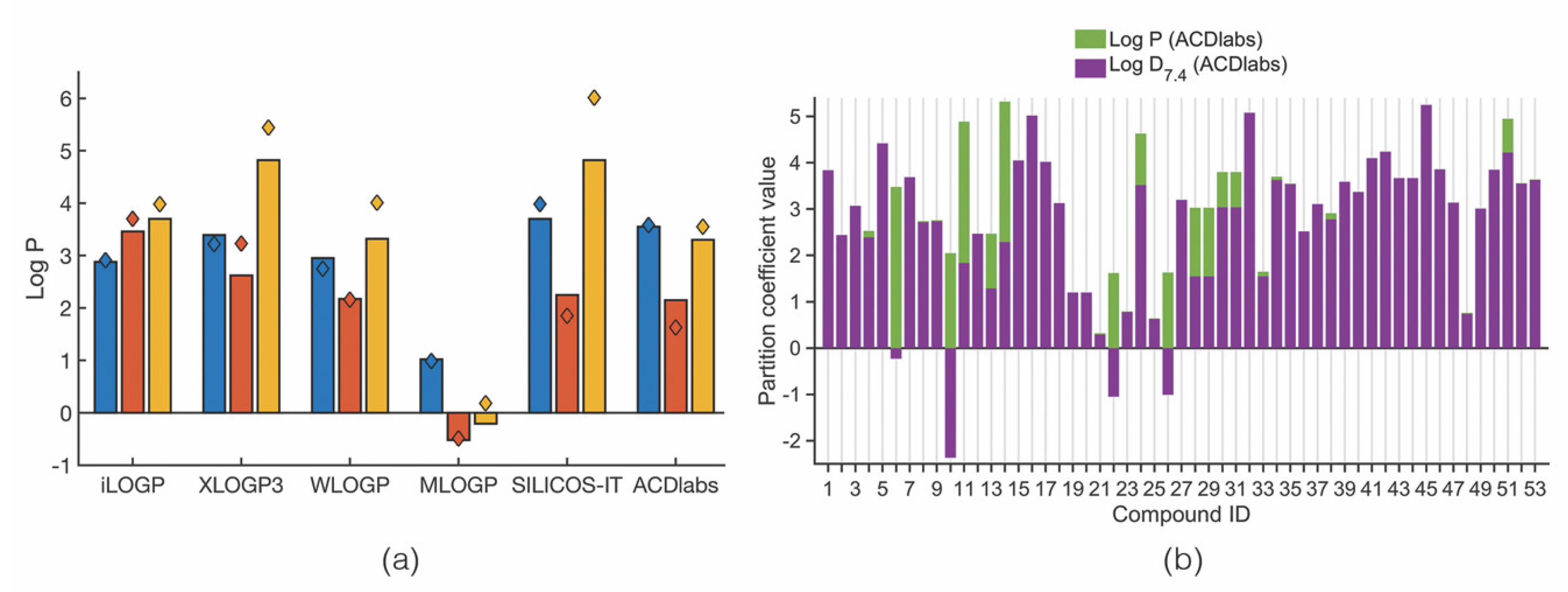 Molecules 24 00243 g006 Molecules 24 00243 g006