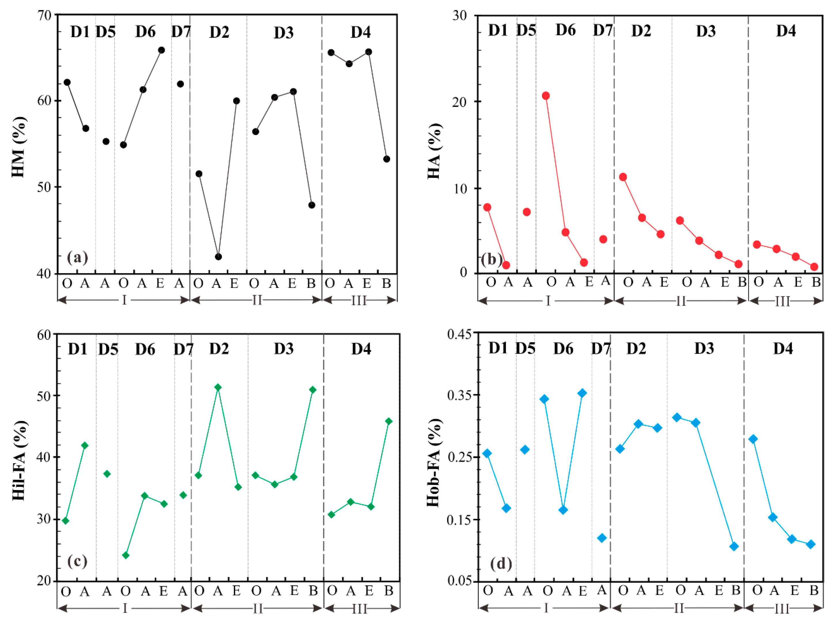 Molecules 24 00246 g003 Molecules 24 00246 g003