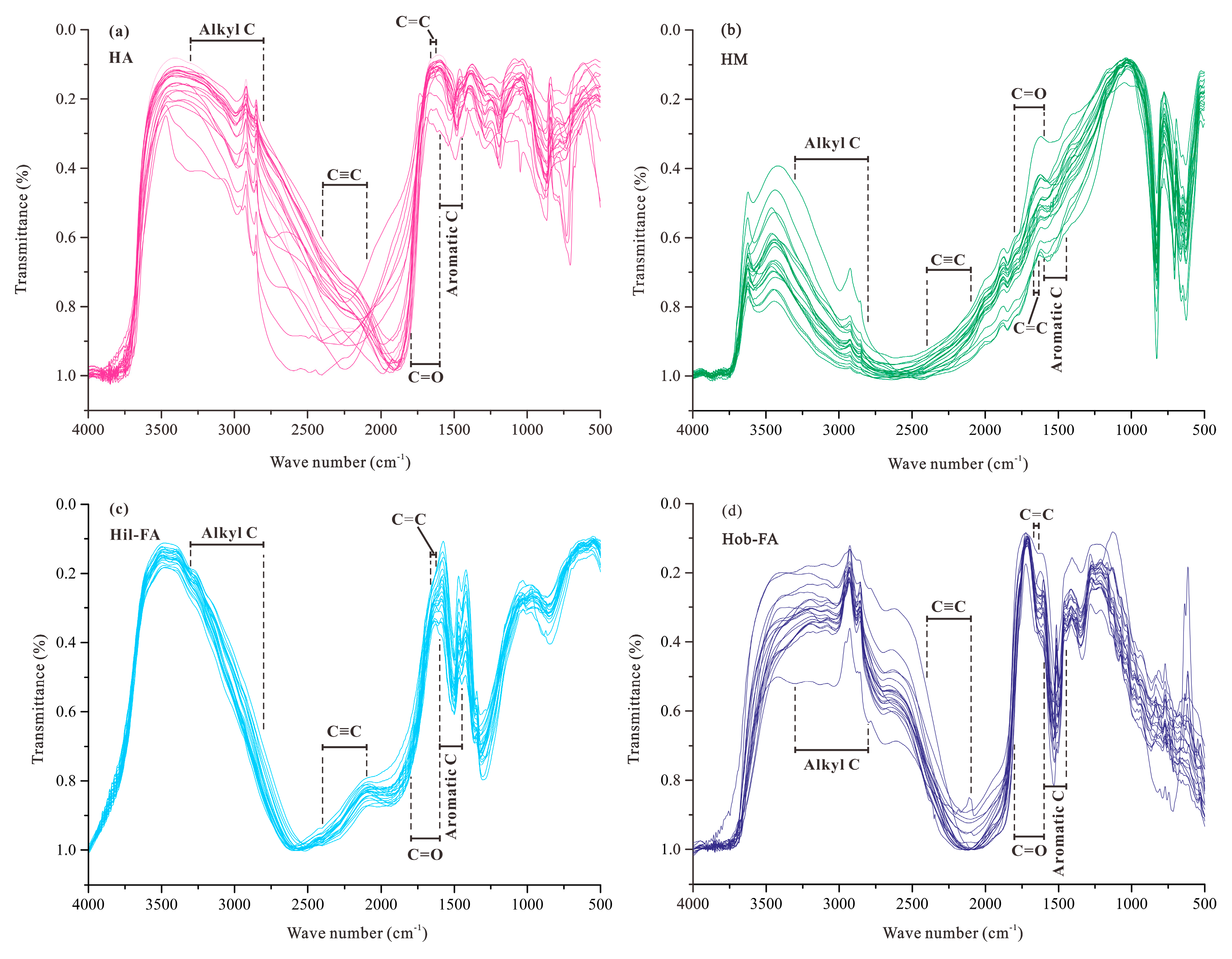 Molecules 24 00246 g004 Molecules 24 00246 g004