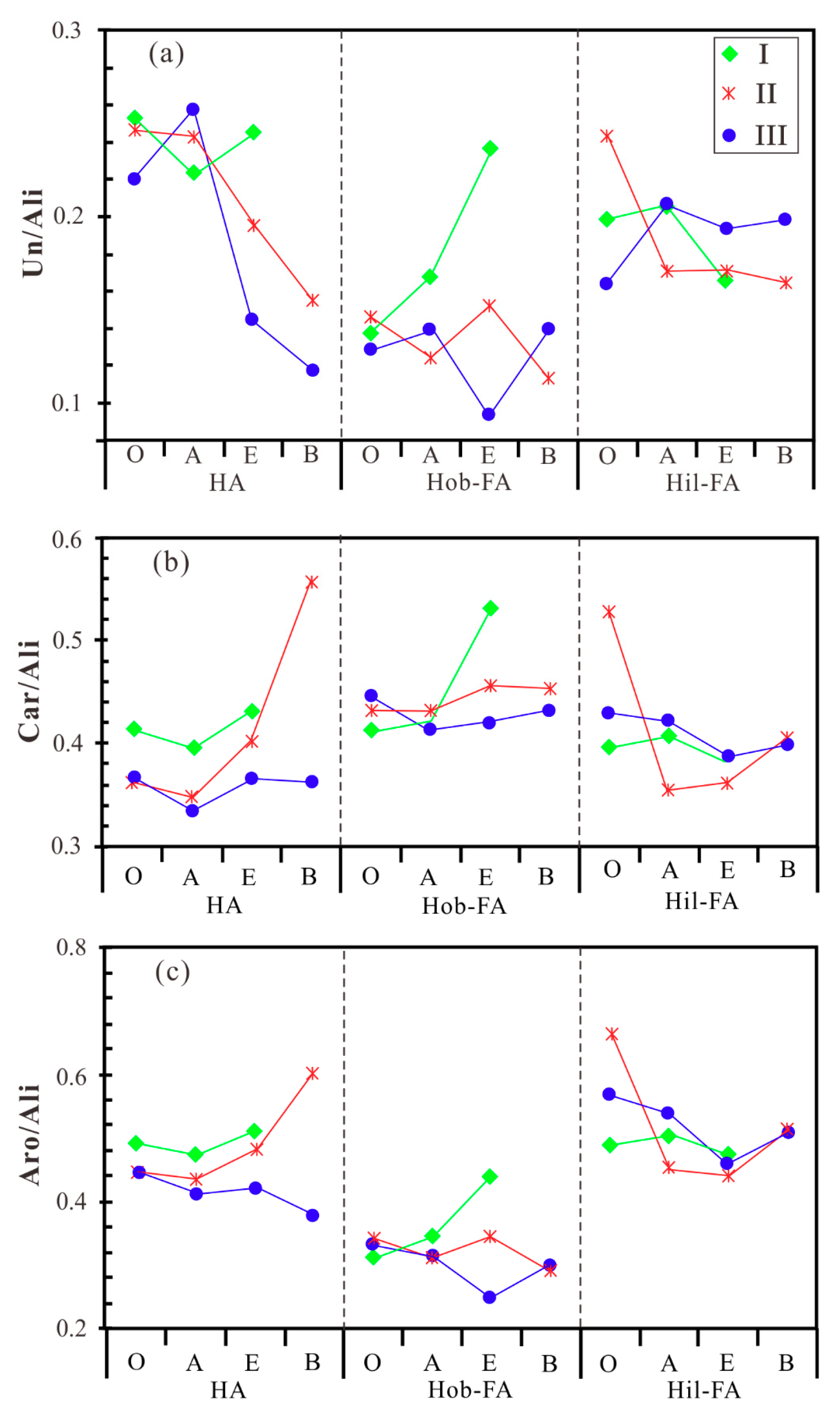 Molecules 24 00246 g005 Molecules 24 00246 g005