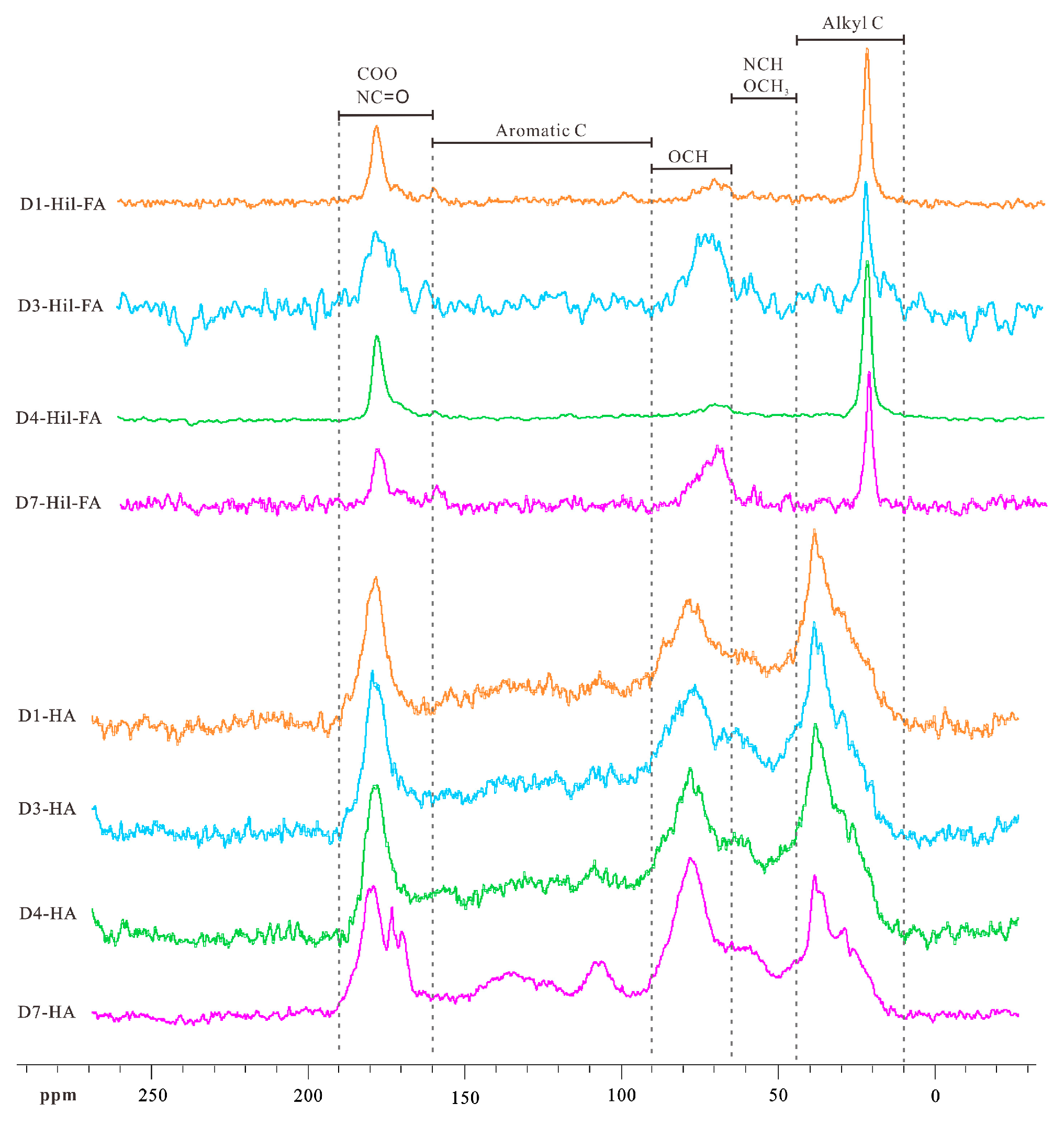 Molecules 24 00246 g006 Molecules 24 00246 g006