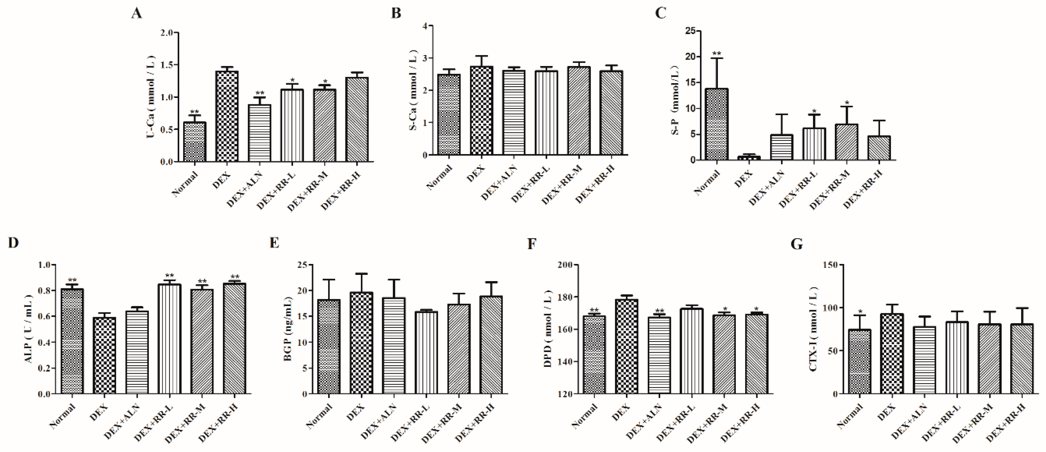 Molecules 24 00253 g003 Molecules 24 00253 g003