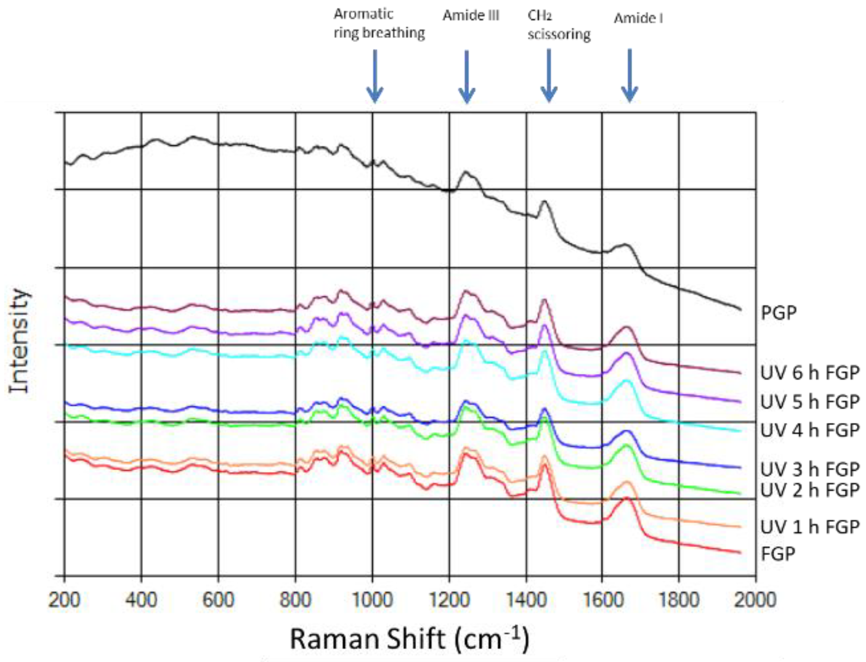 Molecules 24 00254 g004 Molecules 24 00254 g004