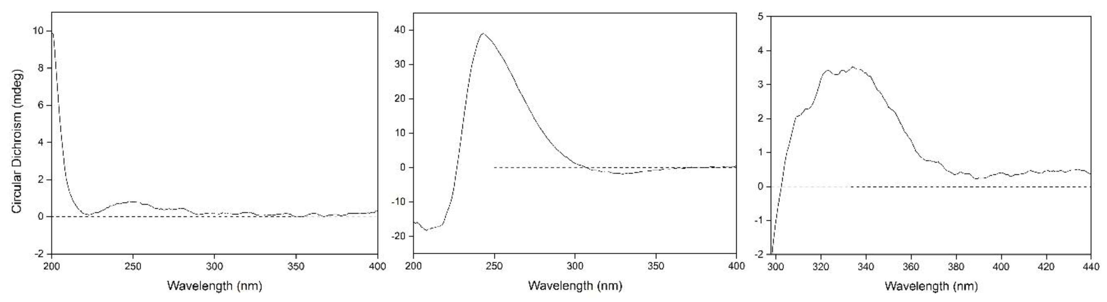 Molecules 24 00256 g004 550