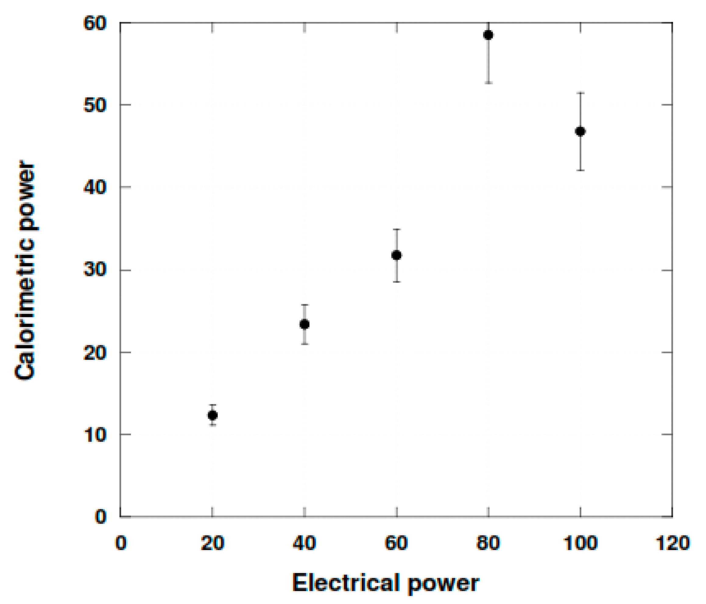Molecules 24 00257 g003 550