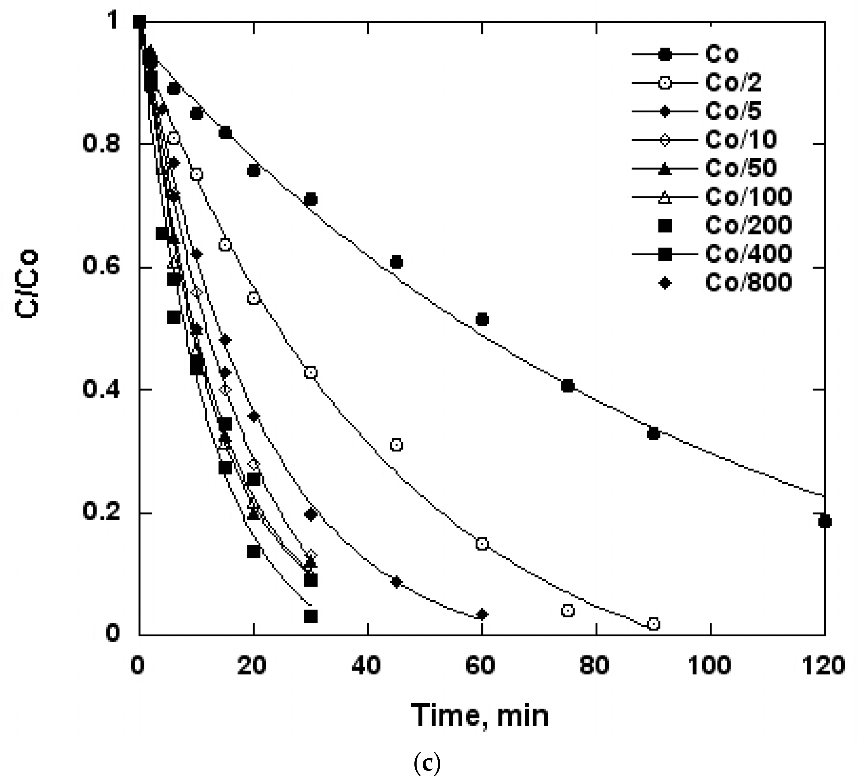 Molecules 24 00257 g004b 550