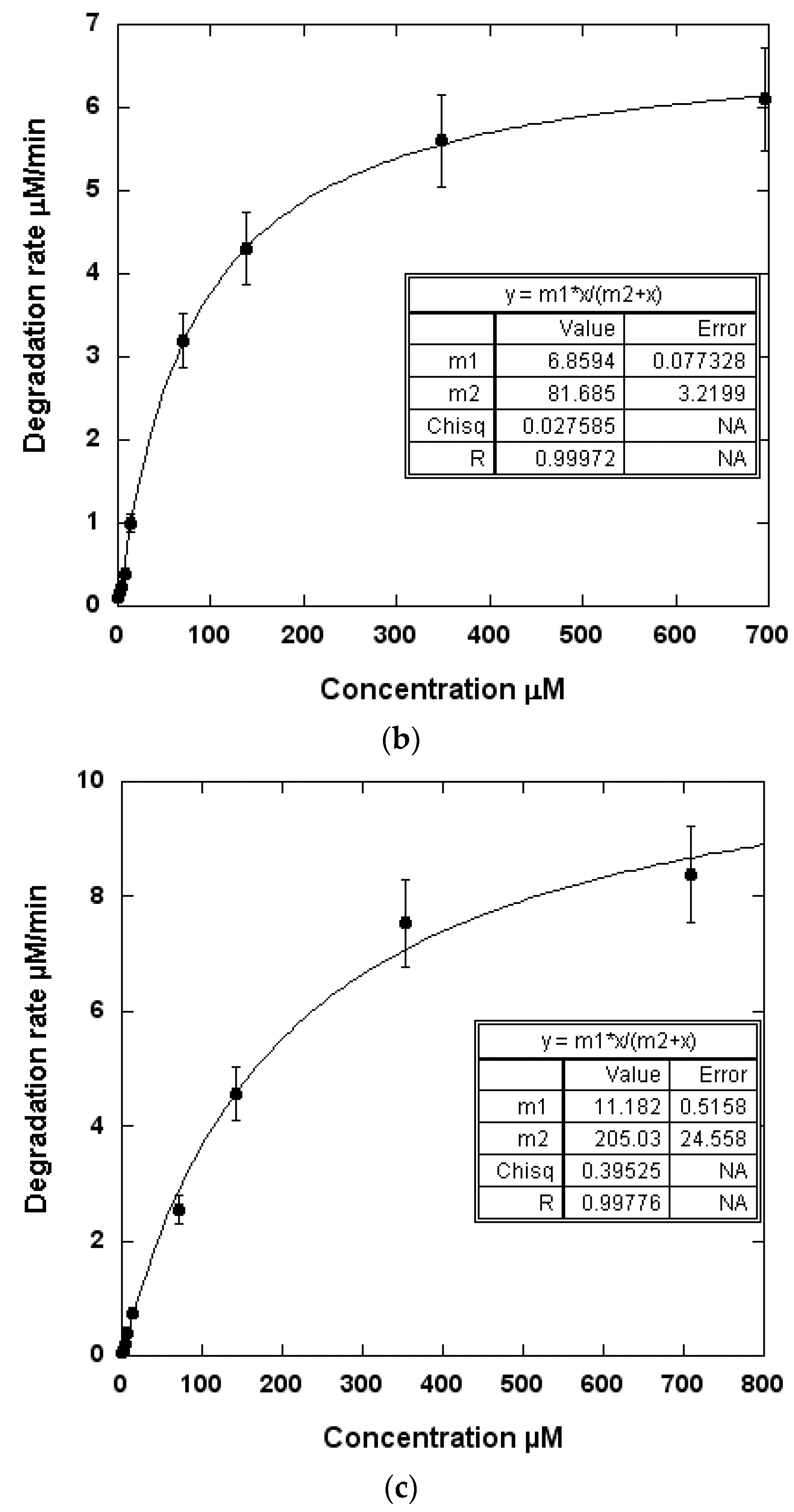 Molecules 24 00257 g005b 550