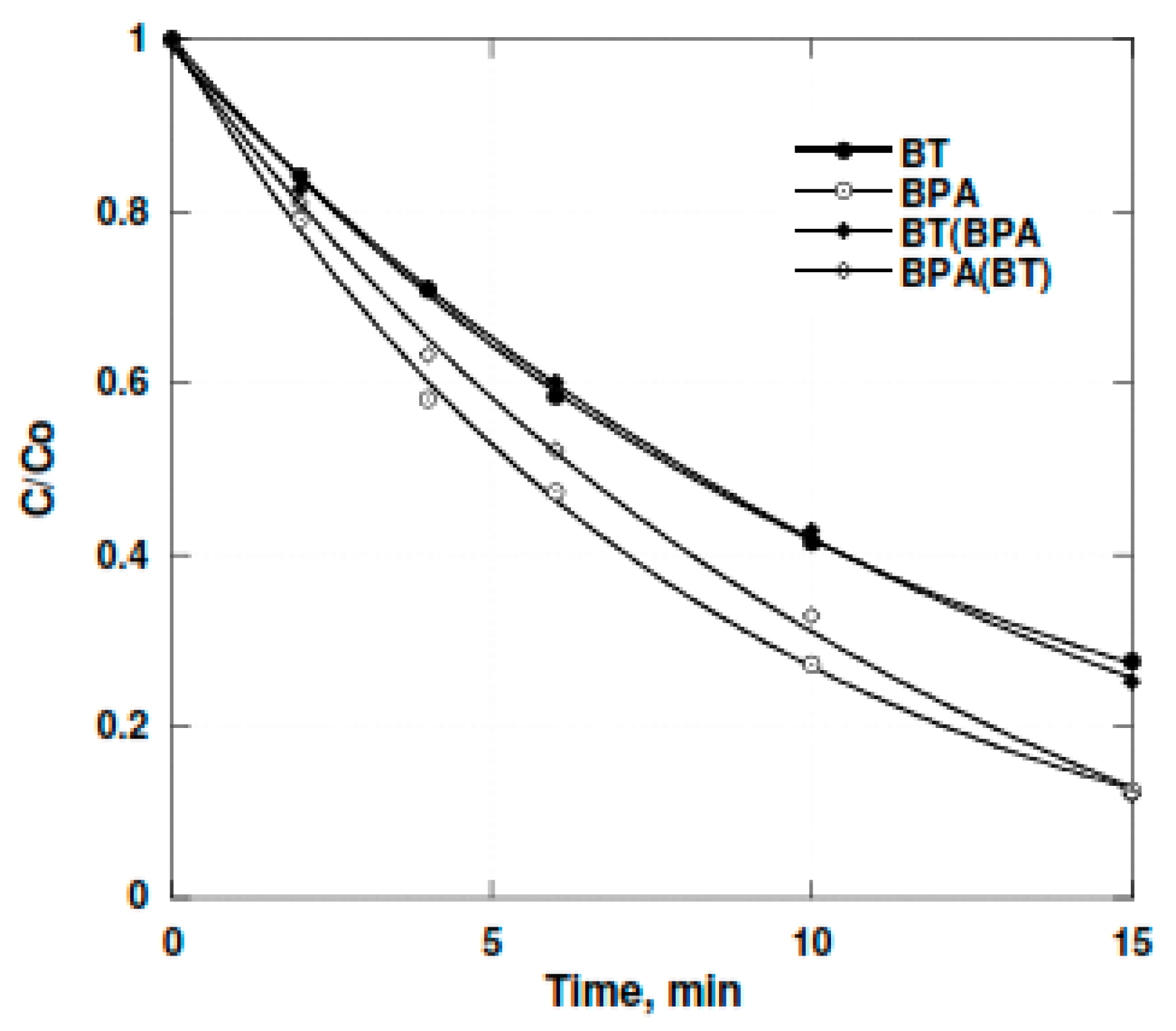 Molecules 24 00257 g009 550