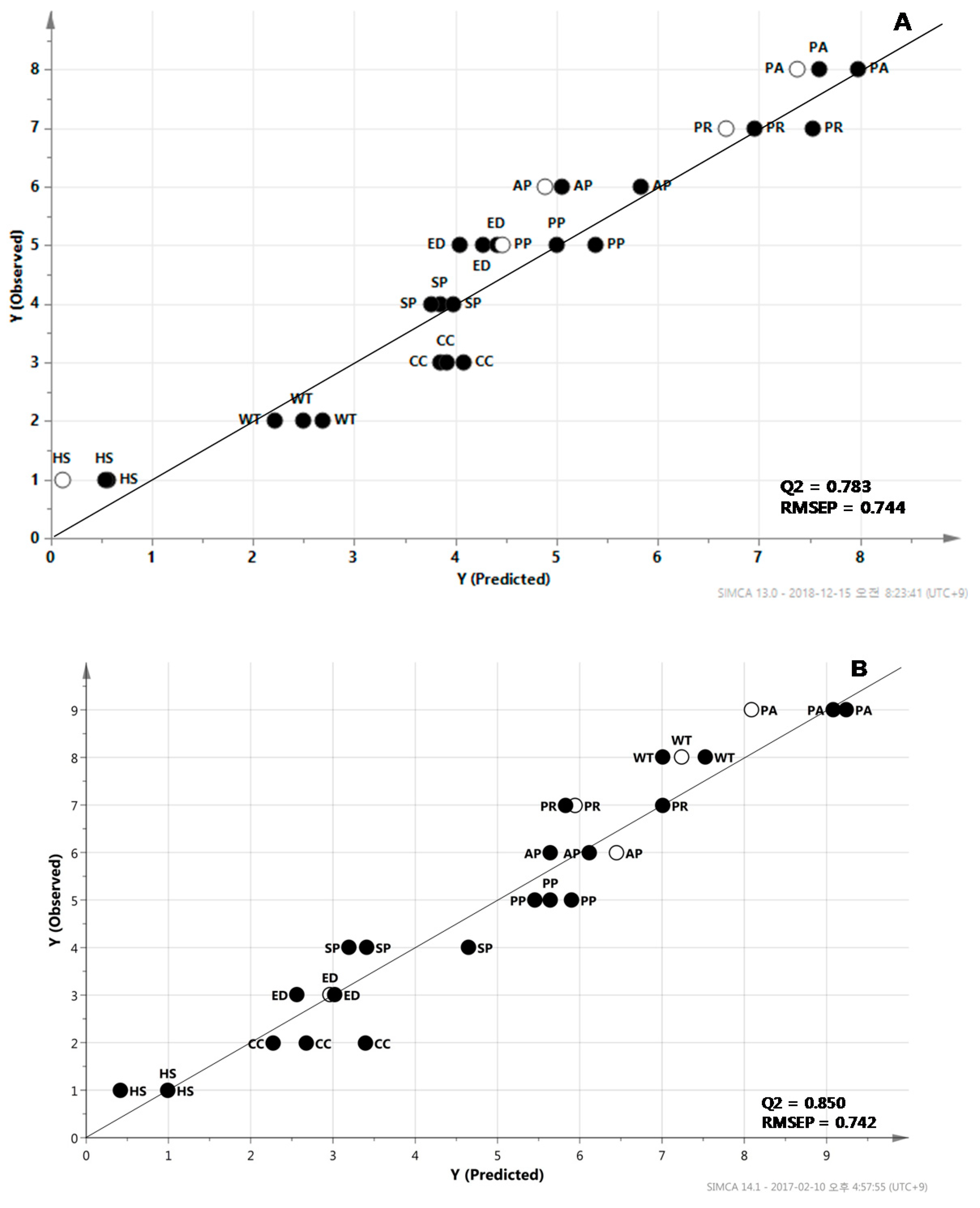 Molecules 24 00258 g005