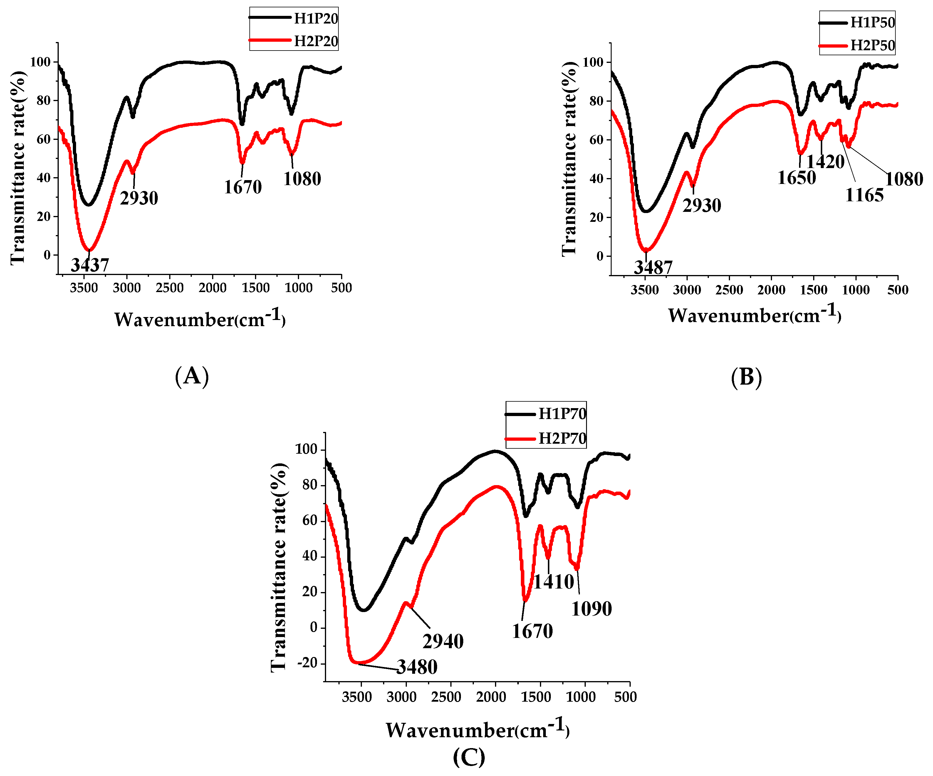Molecules 24 00262 g003 Molecules 24 00262 g003
